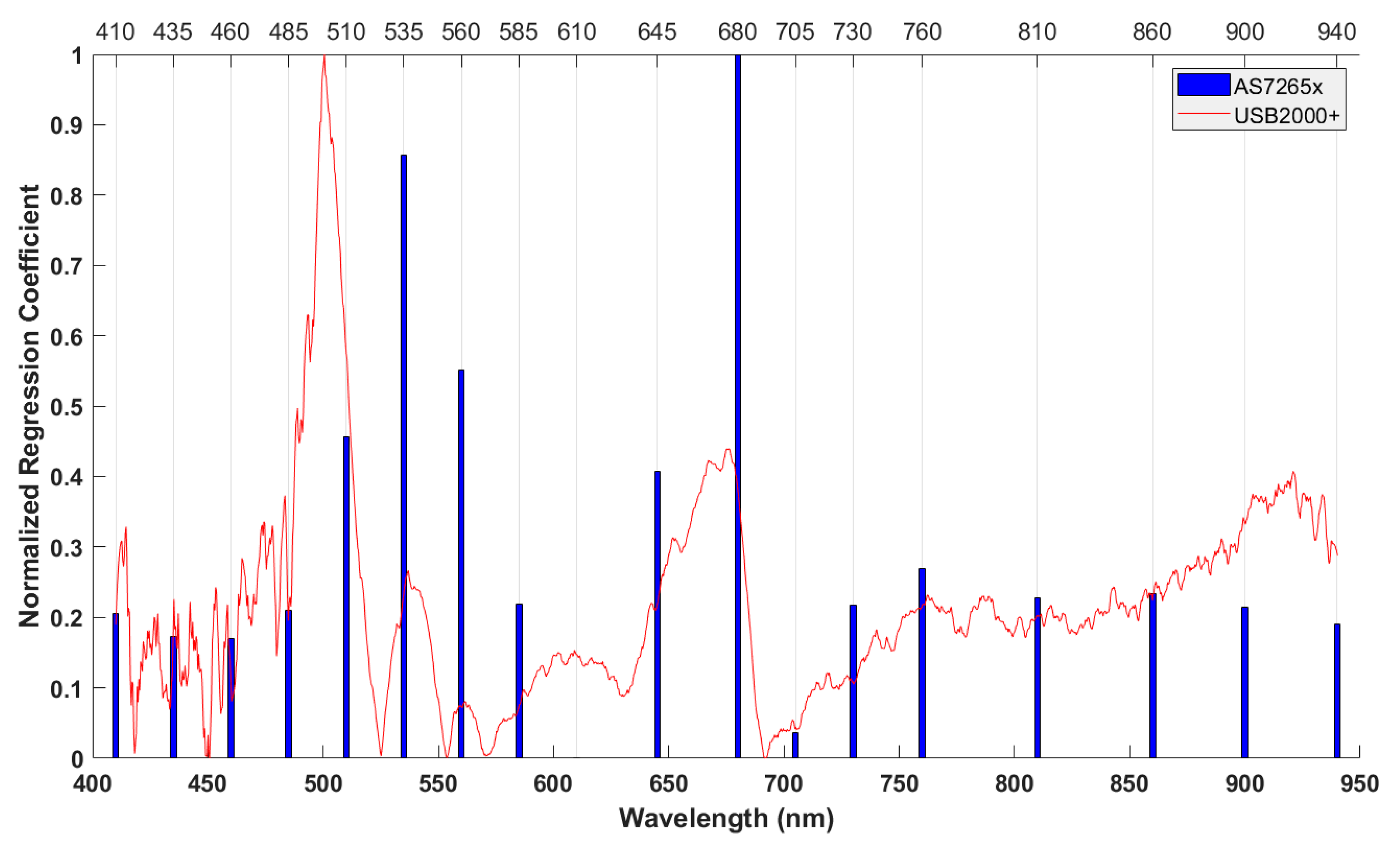 Sensors 20 05883 g003
