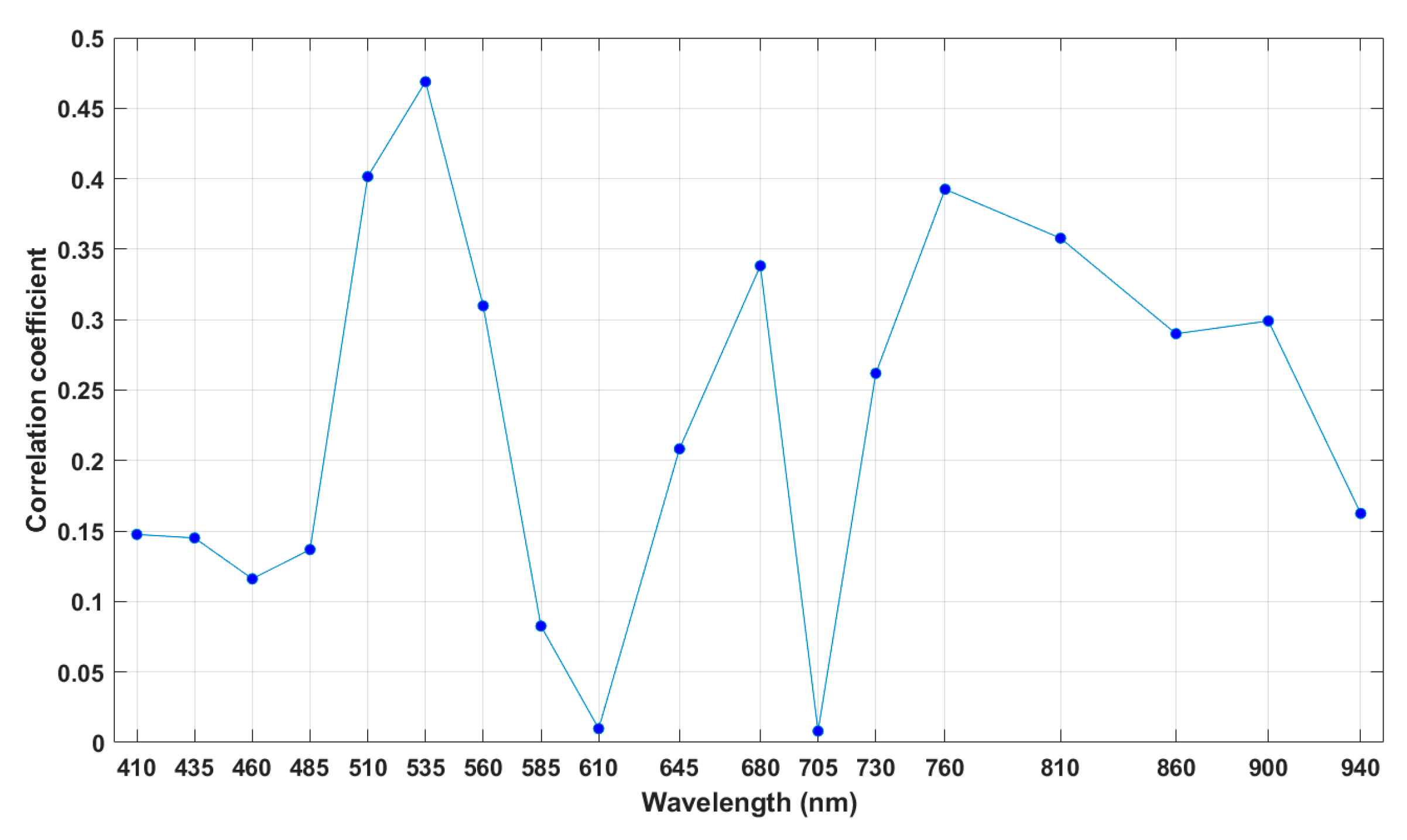 Sensors 20 05883 g004