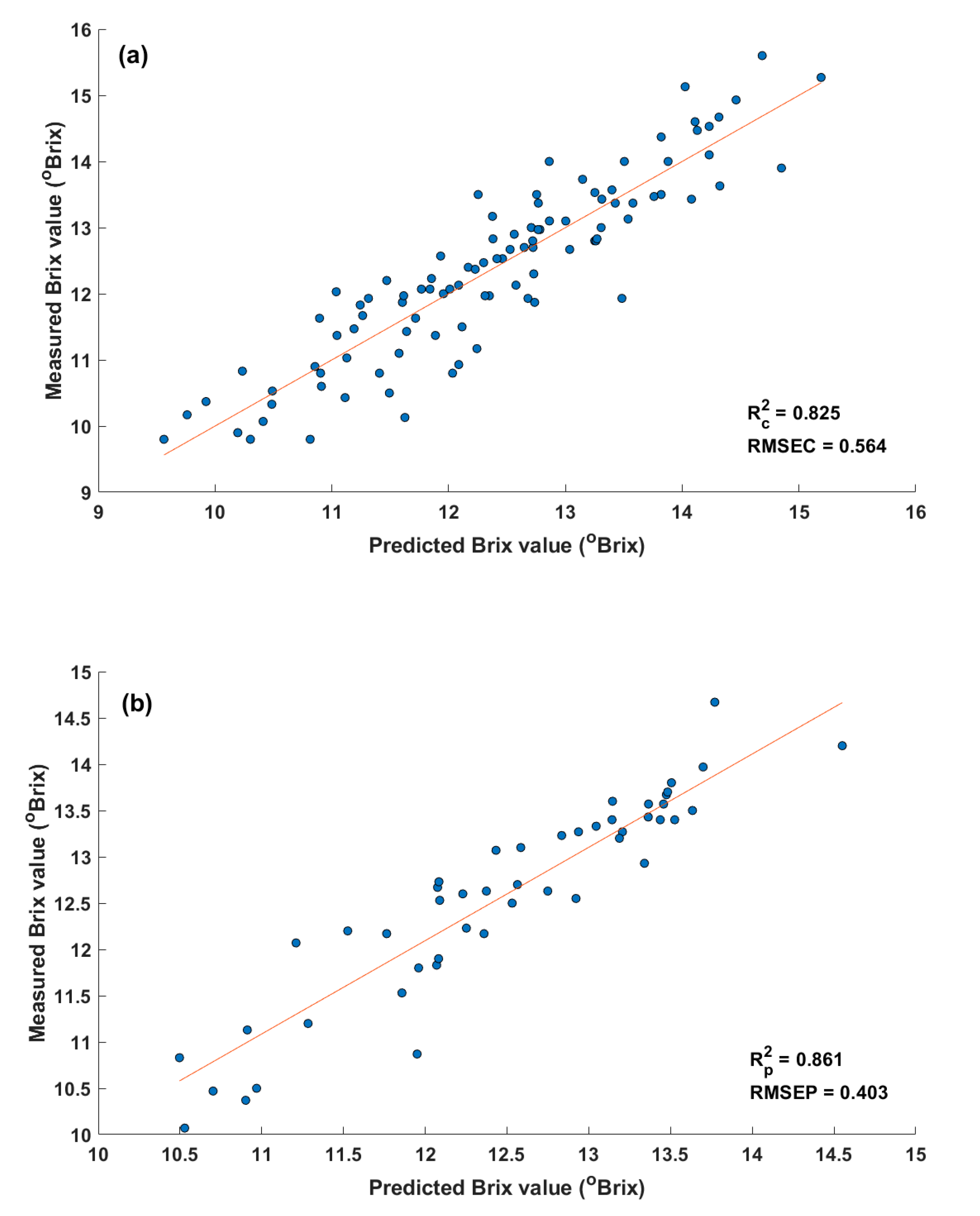 Sensors 20 05883 g005