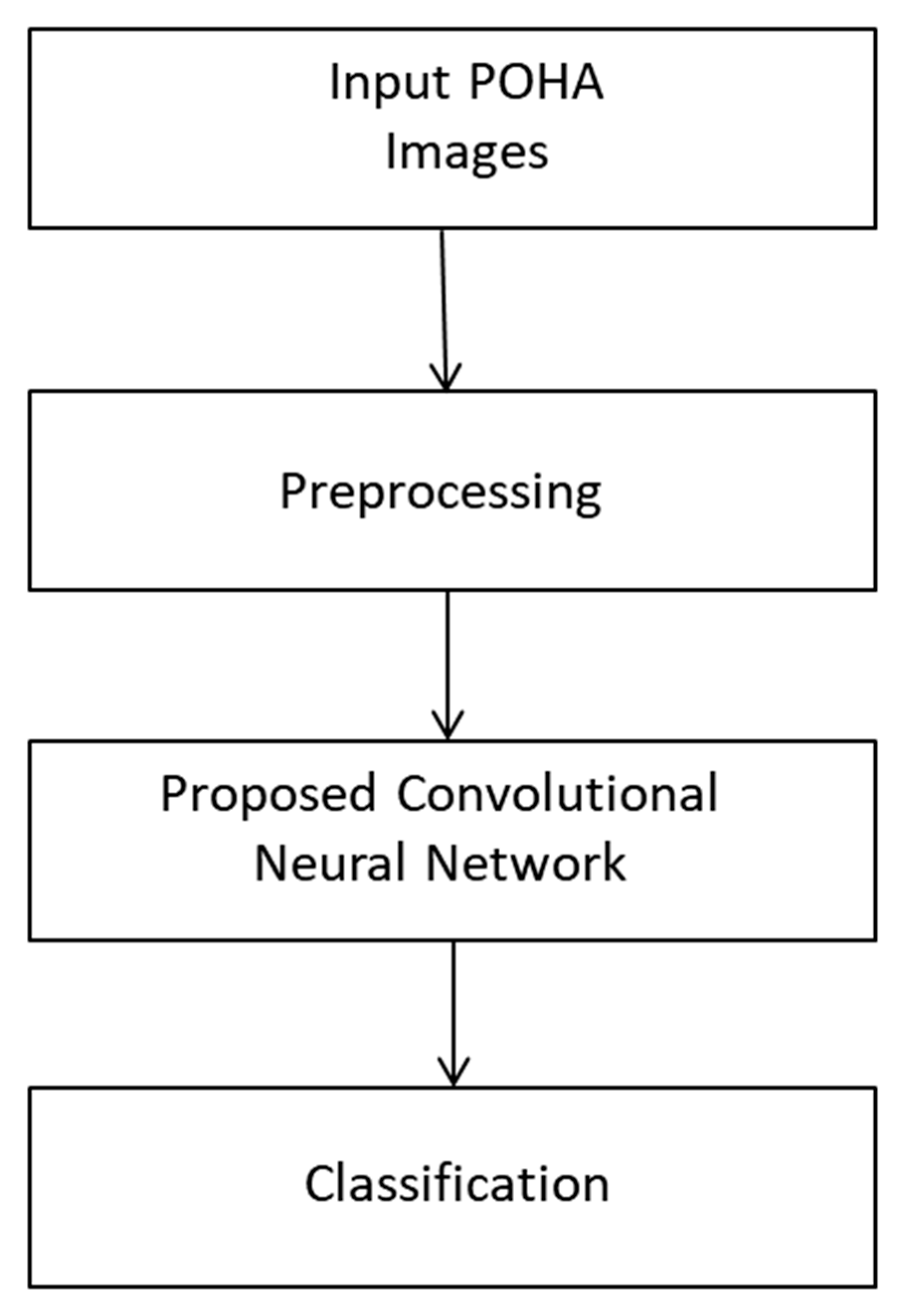 Sensors 20 05884 g001