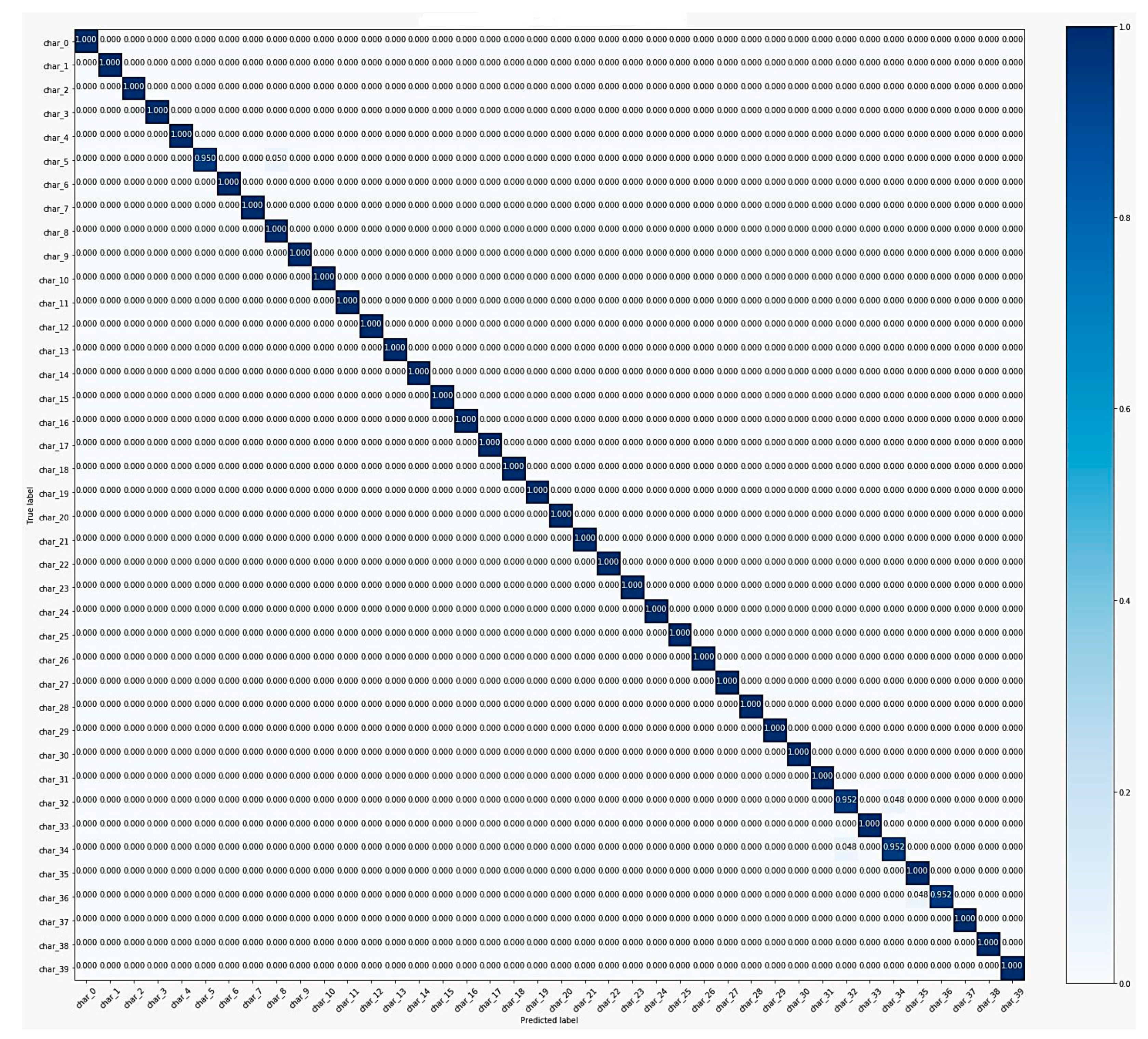 Sensors 20 05884 g0a2