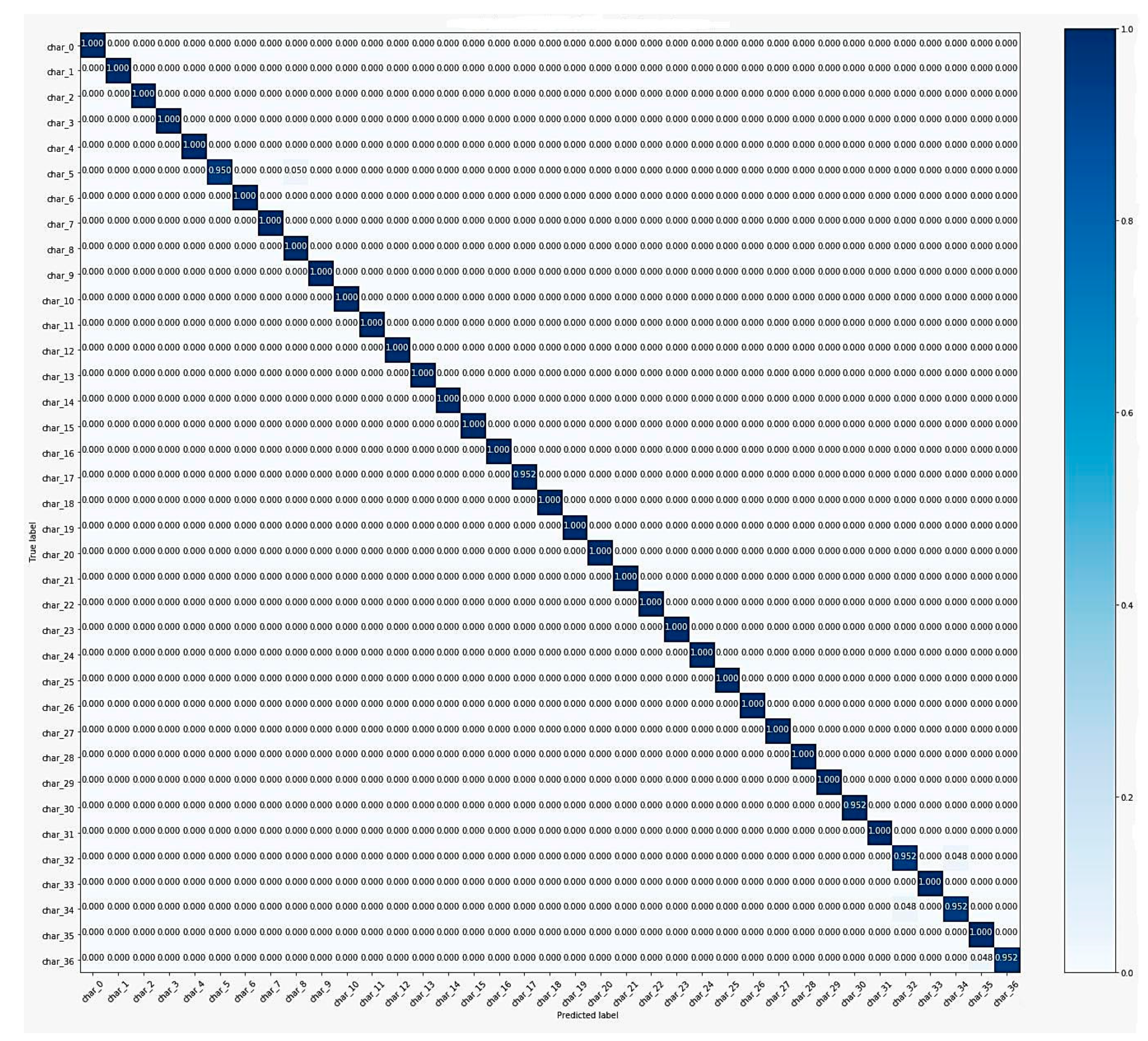 Sensors 20 05884 g0a3