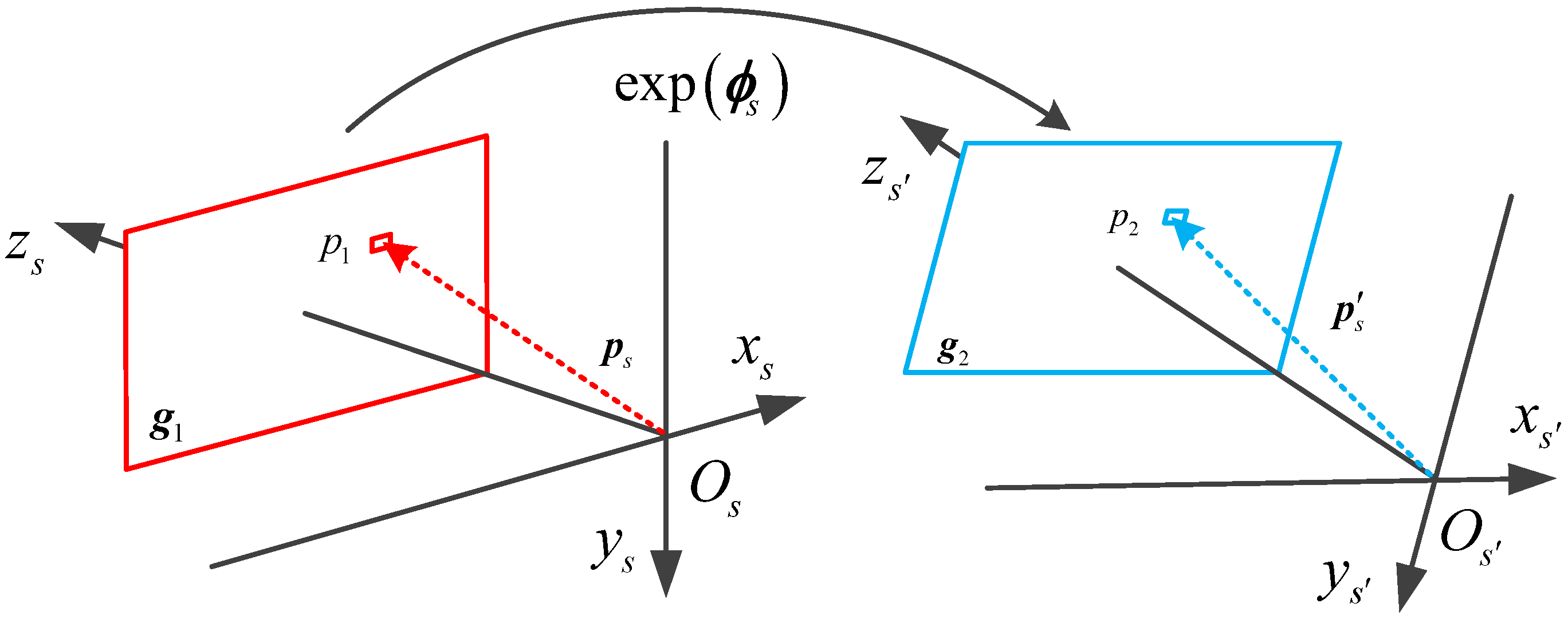Sensors 20 05885 g001