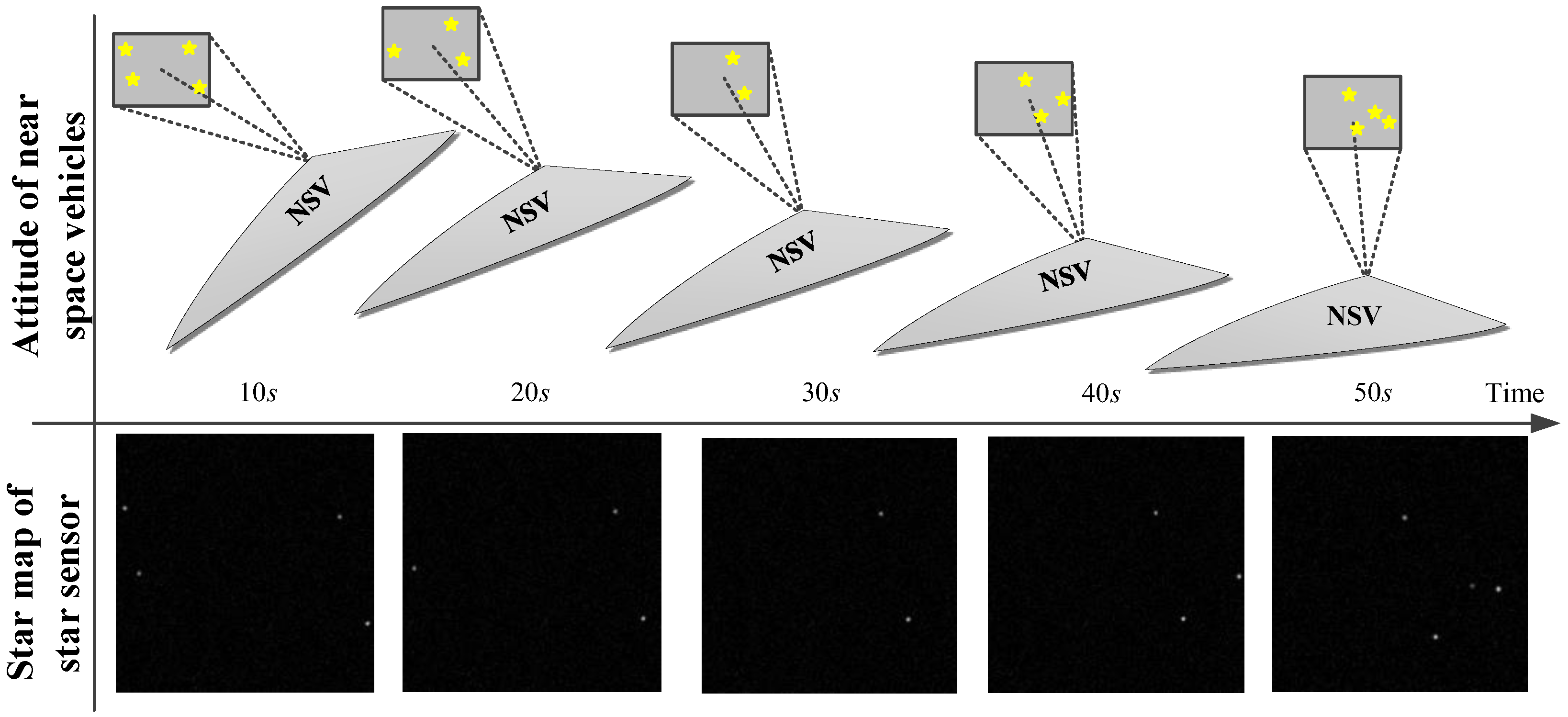 Sensors 20 05885 g007