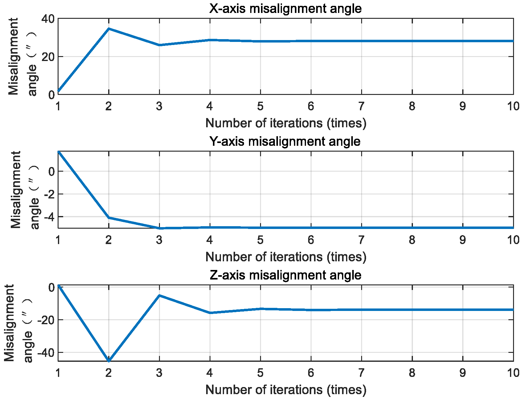 Sensors 20 05885 g008