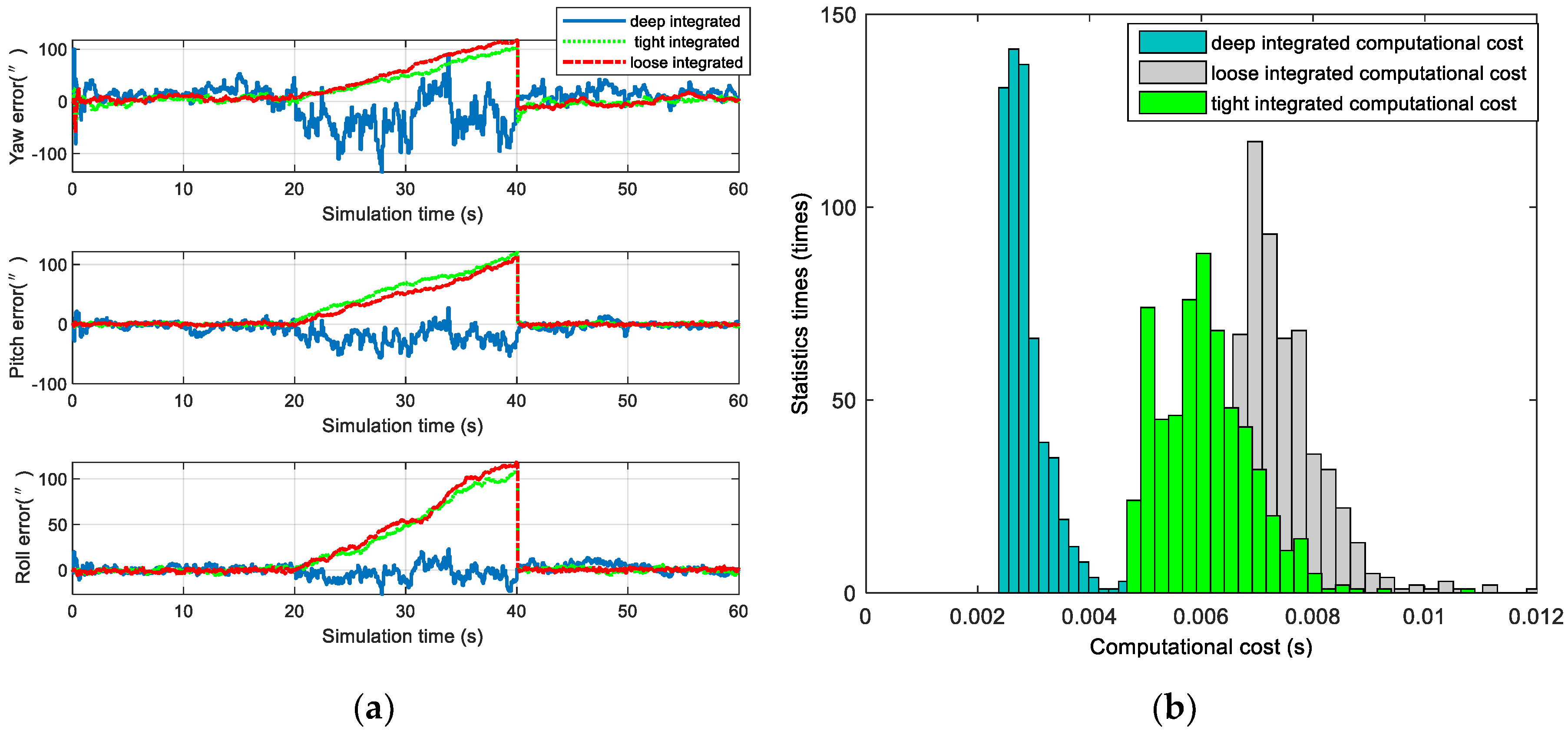 Sensors 20 05885 g010