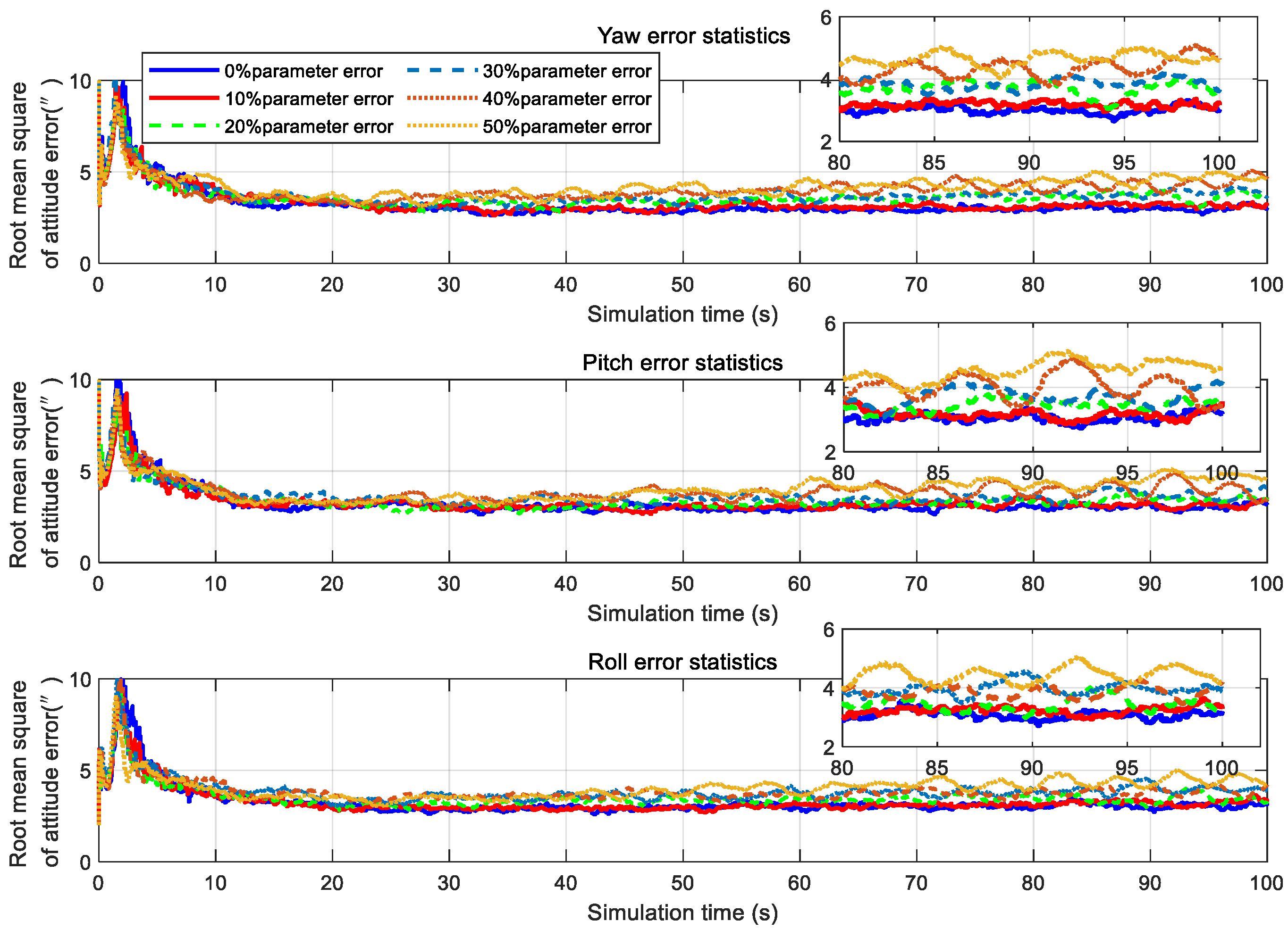 Sensors 20 05885 g015