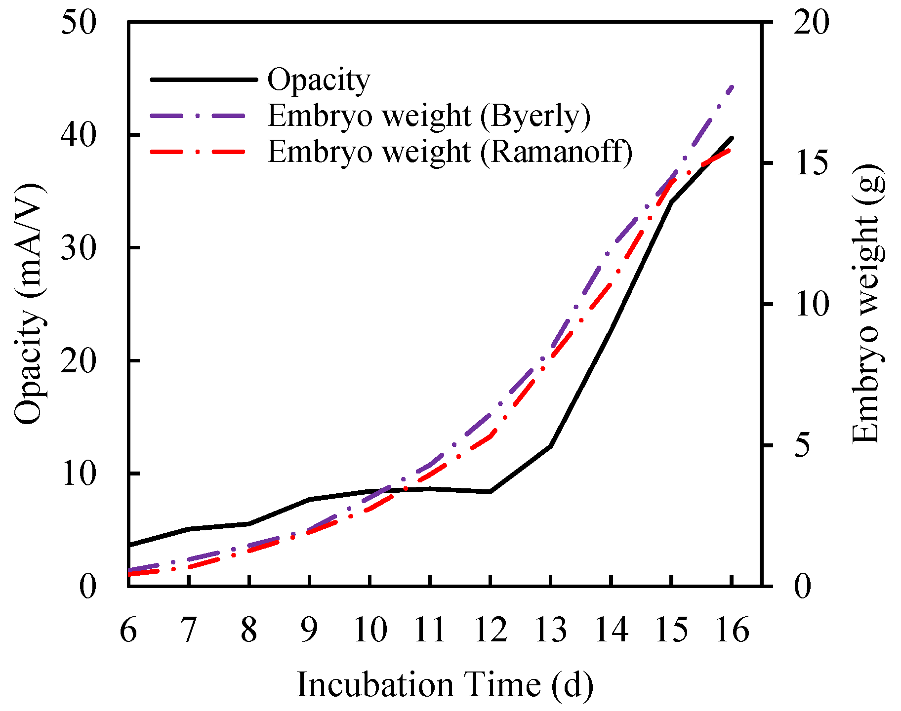 Sensors 20 05888 g002