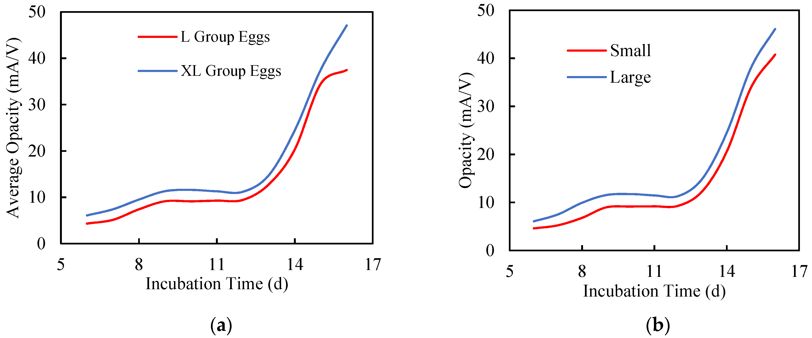 Sensors 20 05888 g003