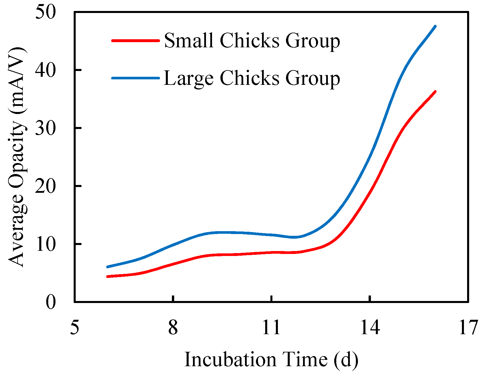 Sensors 20 05888 g004