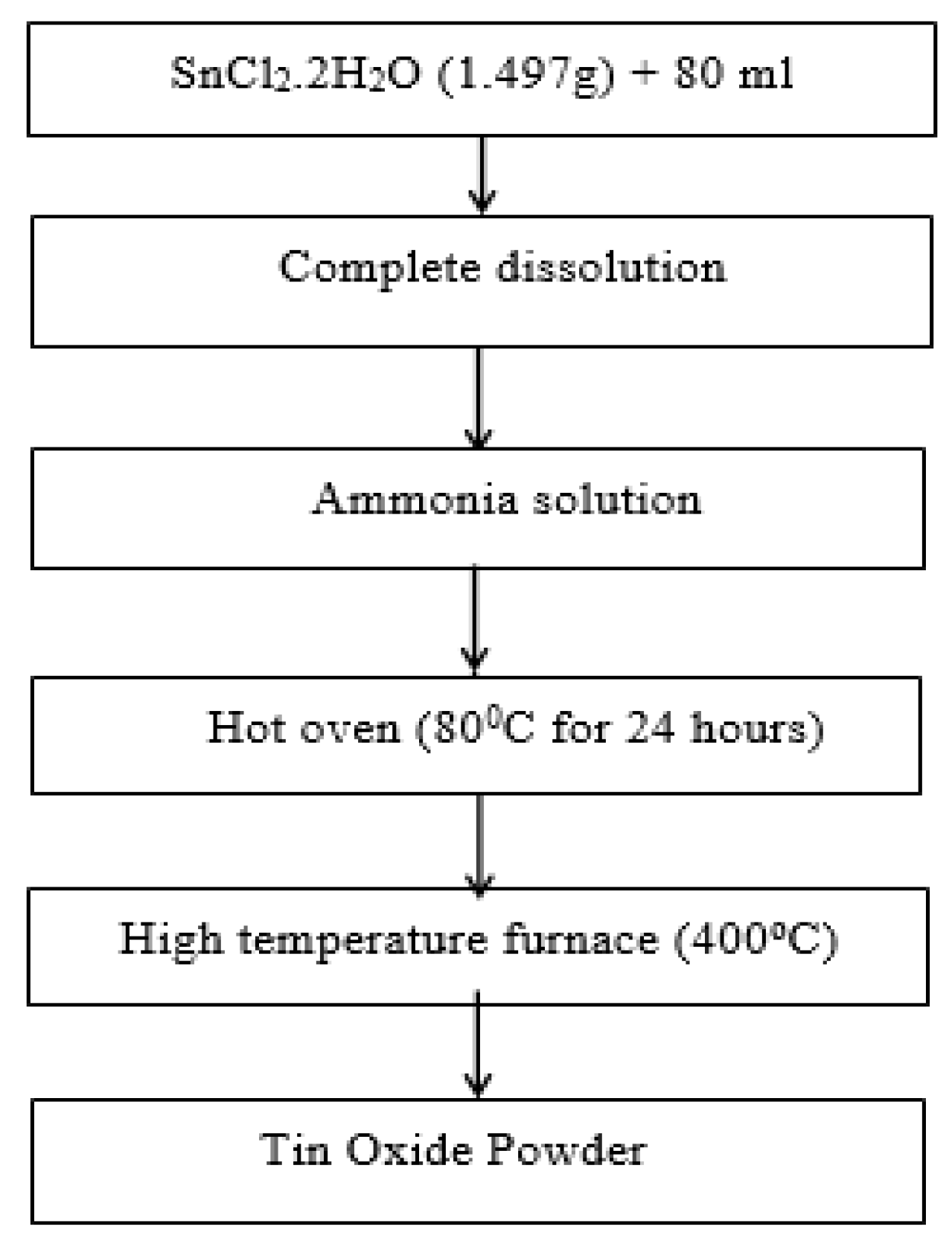 Sensors 20 05889 g001 Sensors 20 05889 g001