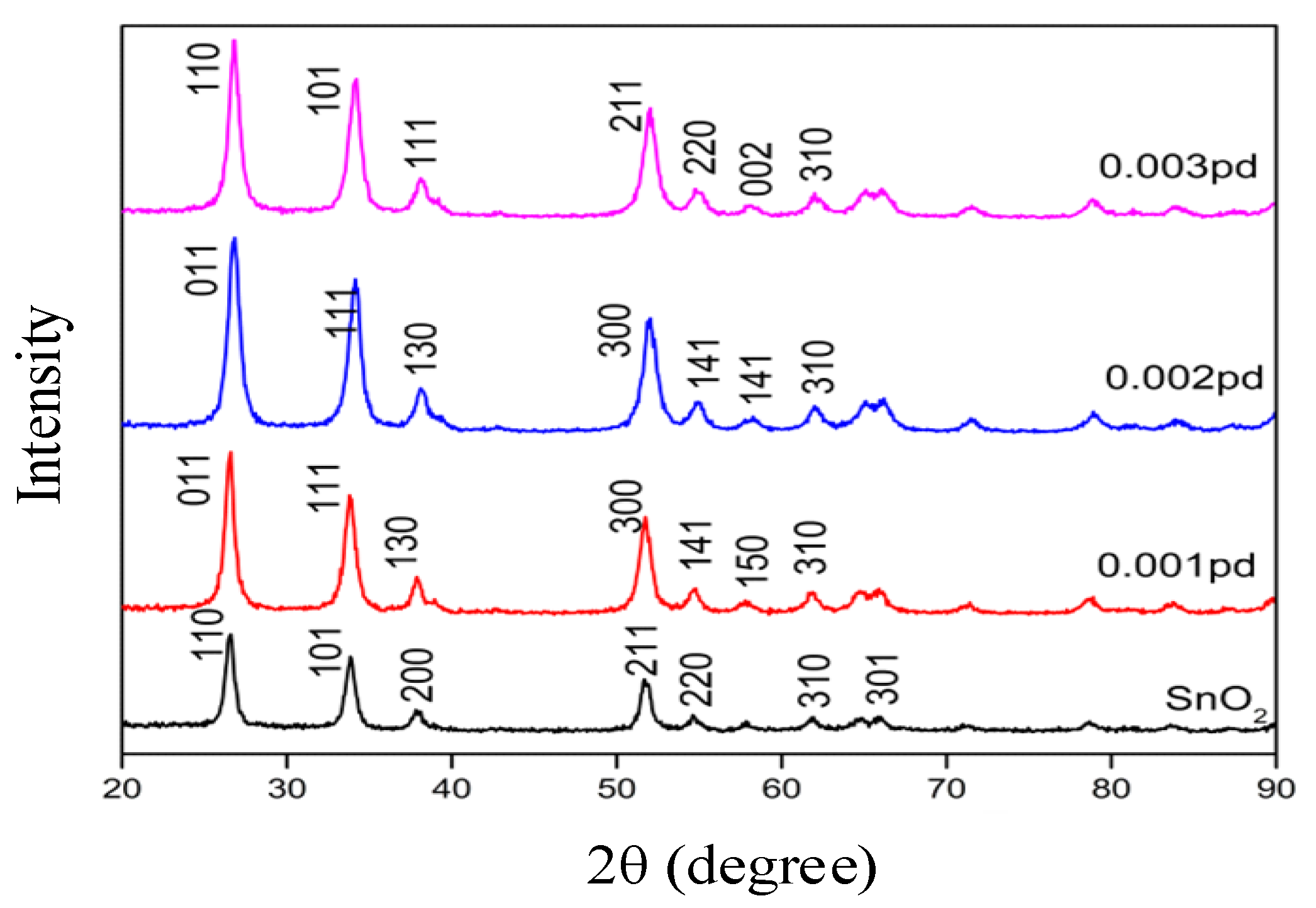 Sensors 20 05889 g005 Sensors 20 05889 g005