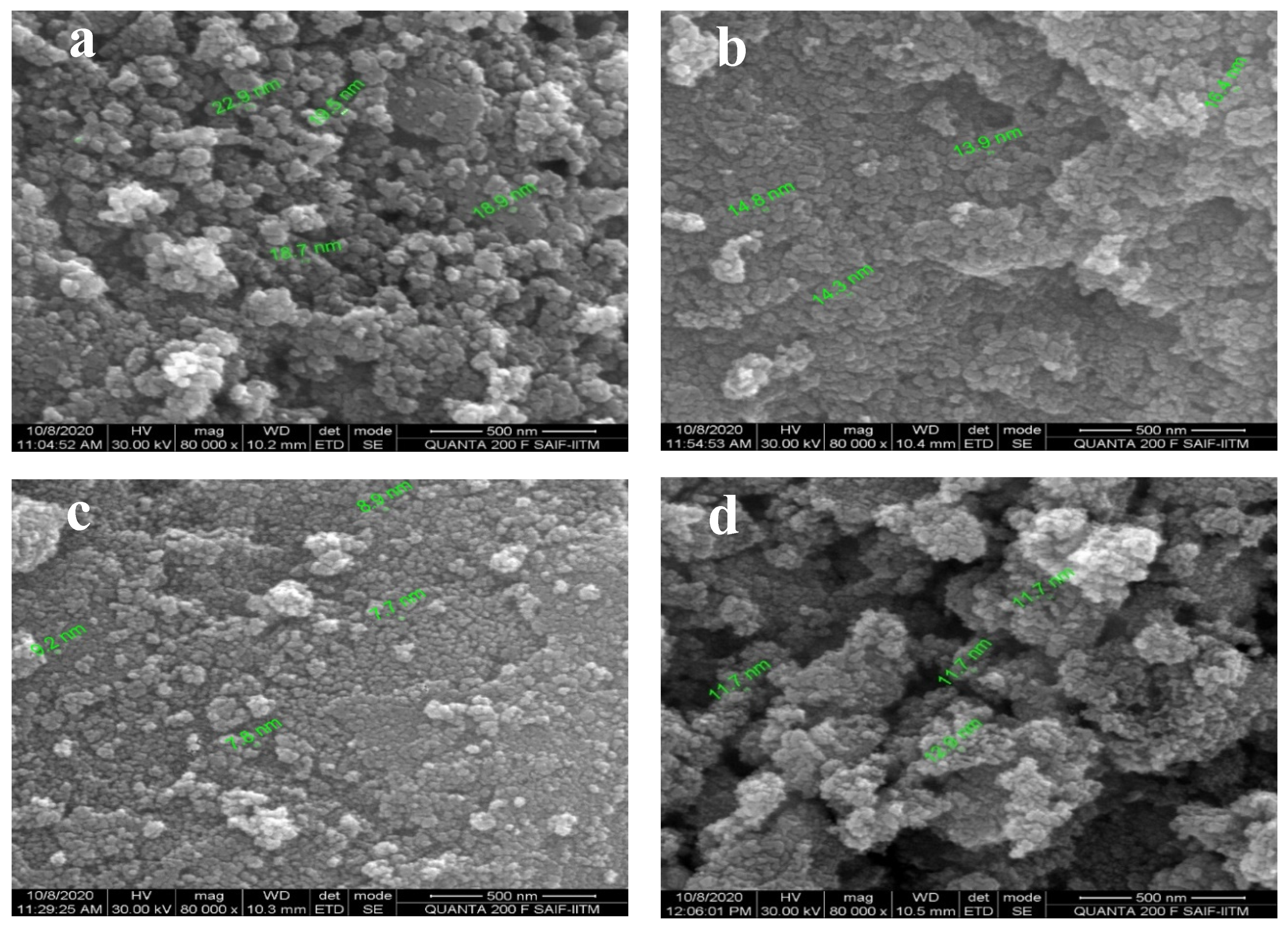 Sensors 20 05889 g006 Sensors 20 05889 g006