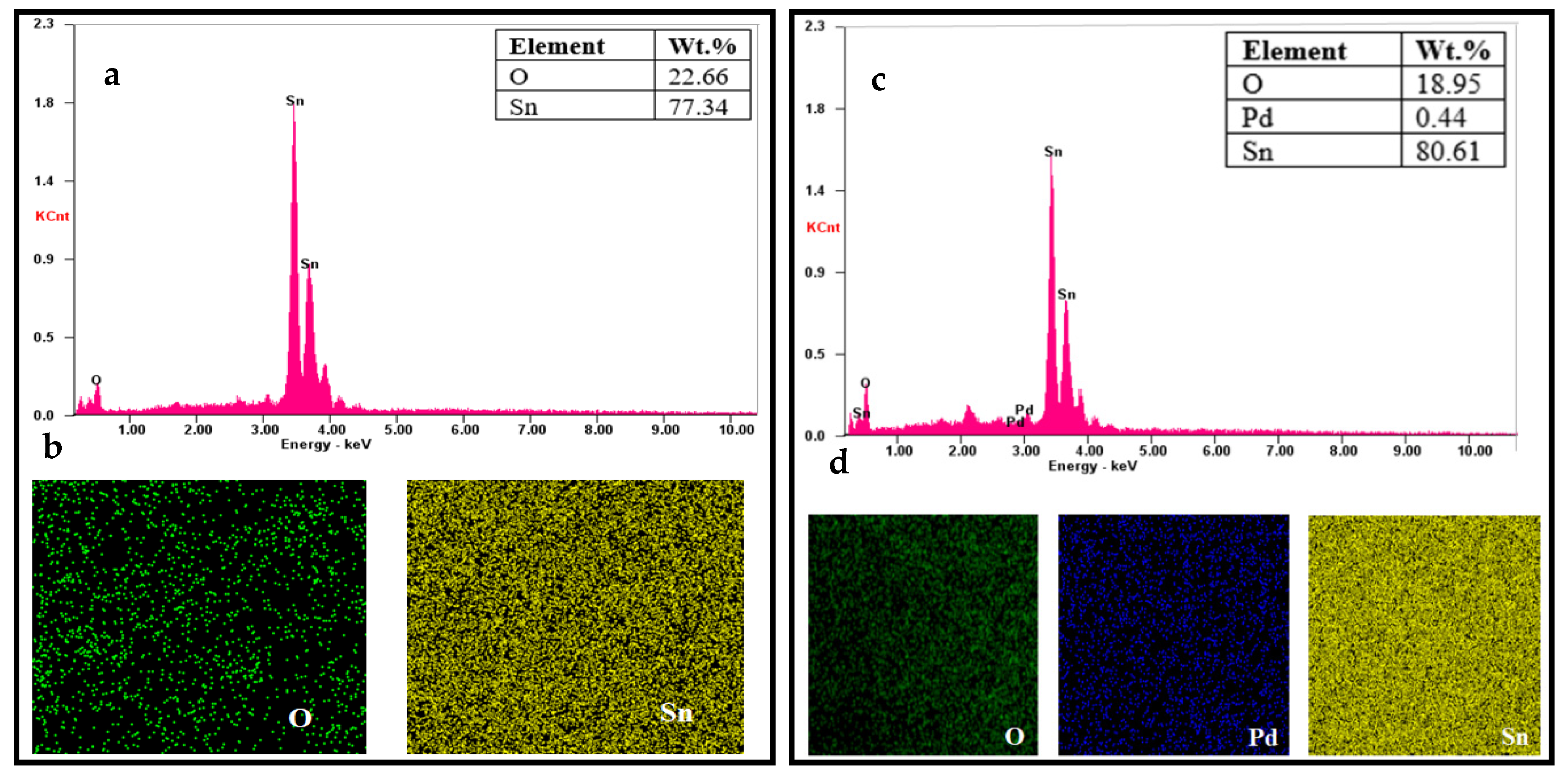 Sensors 20 05889 g007a Sensors 20 05889 g007a