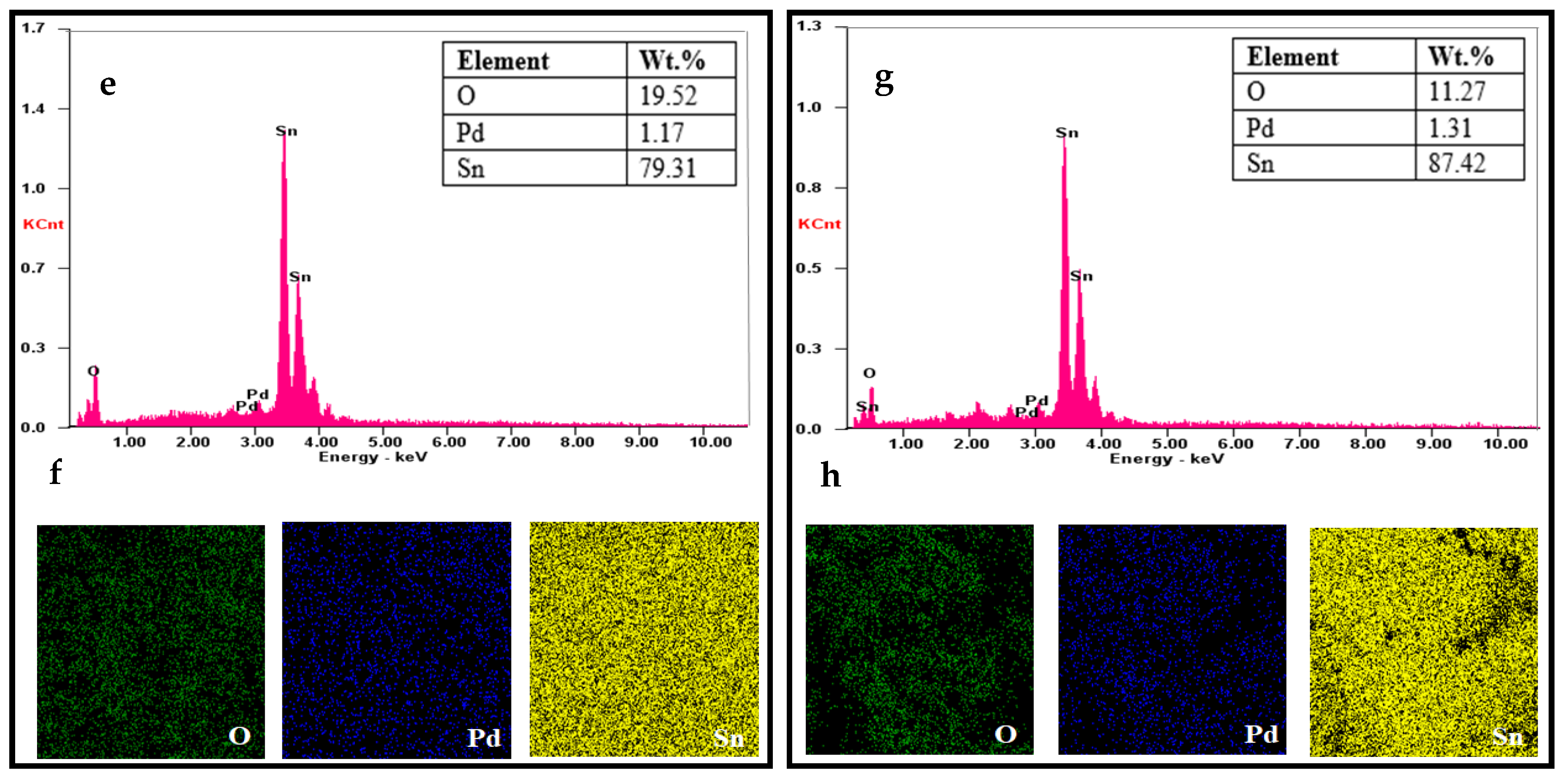 Sensors 20 05889 g007b Sensors 20 05889 g007b