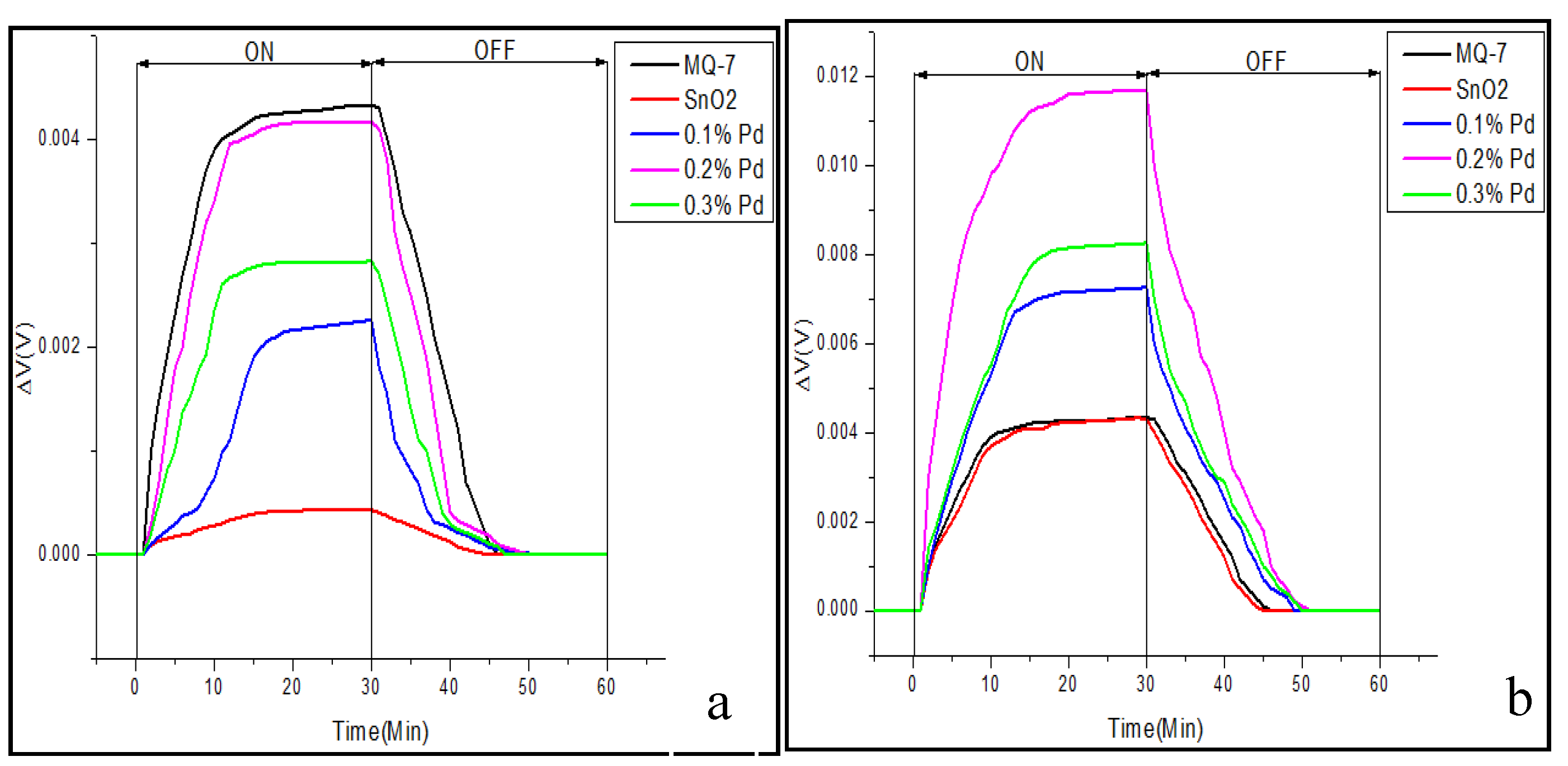 Sensors 20 05889 g008 Sensors 20 05889 g008