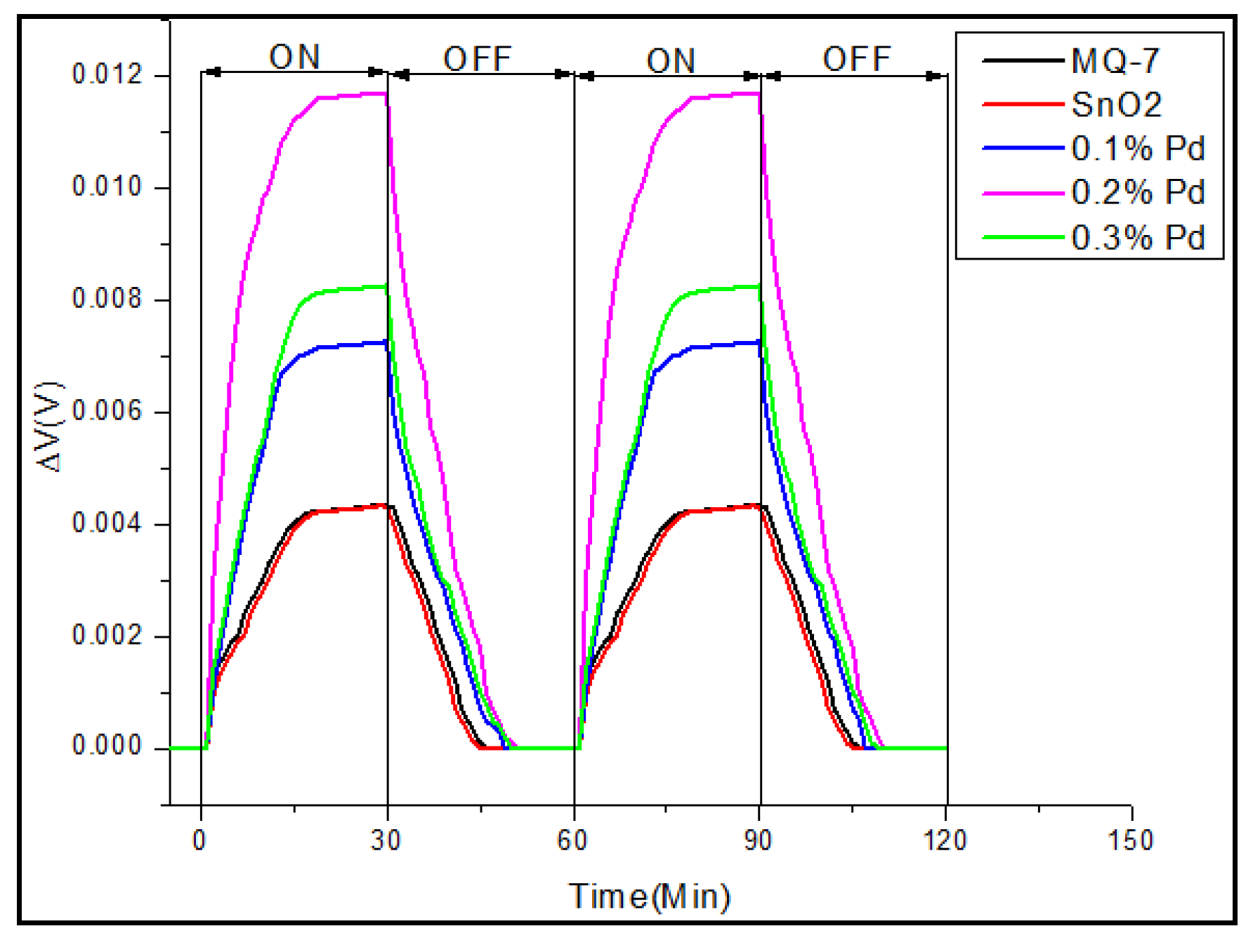 Sensors 20 05889 g009 Sensors 20 05889 g009