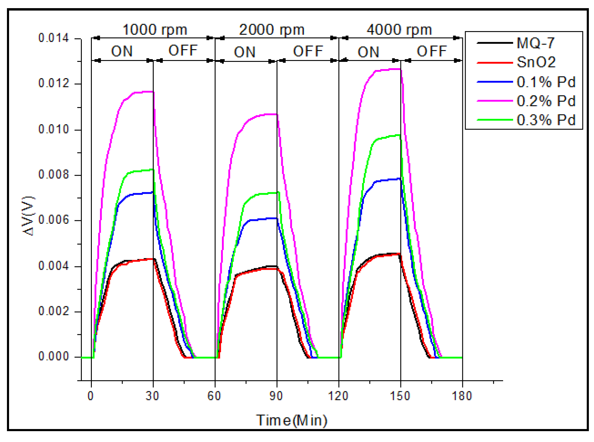 Sensors 20 05889 g010 Sensors 20 05889 g010
