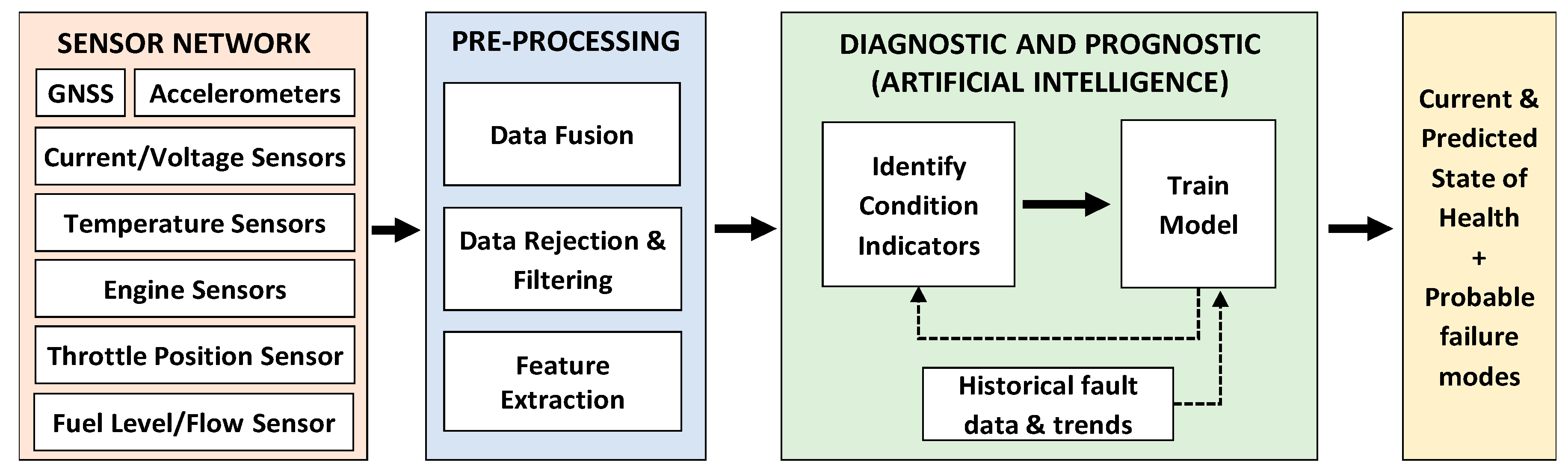 Sensors 20 05892 g001 Sensors 20 05892 g001