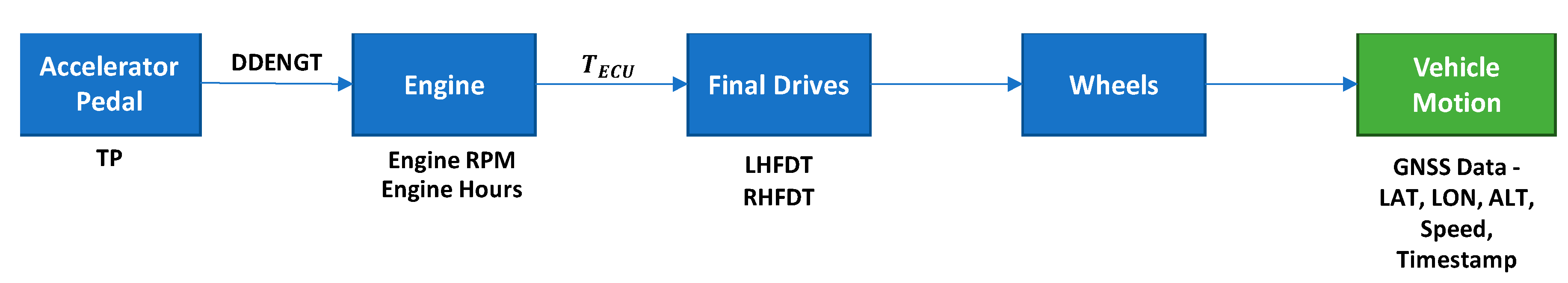 Sensors 20 05892 g003 Sensors 20 05892 g003