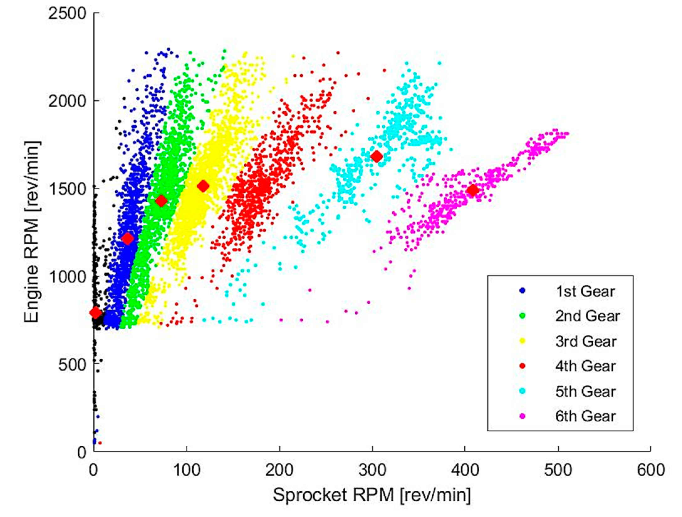 Sensors 20 05892 g007 Sensors 20 05892 g007