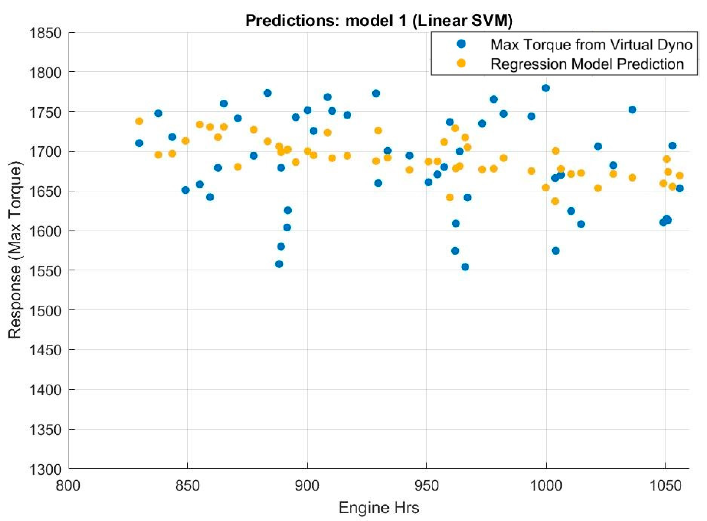 Sensors 20 05892 g013 Sensors 20 05892 g013