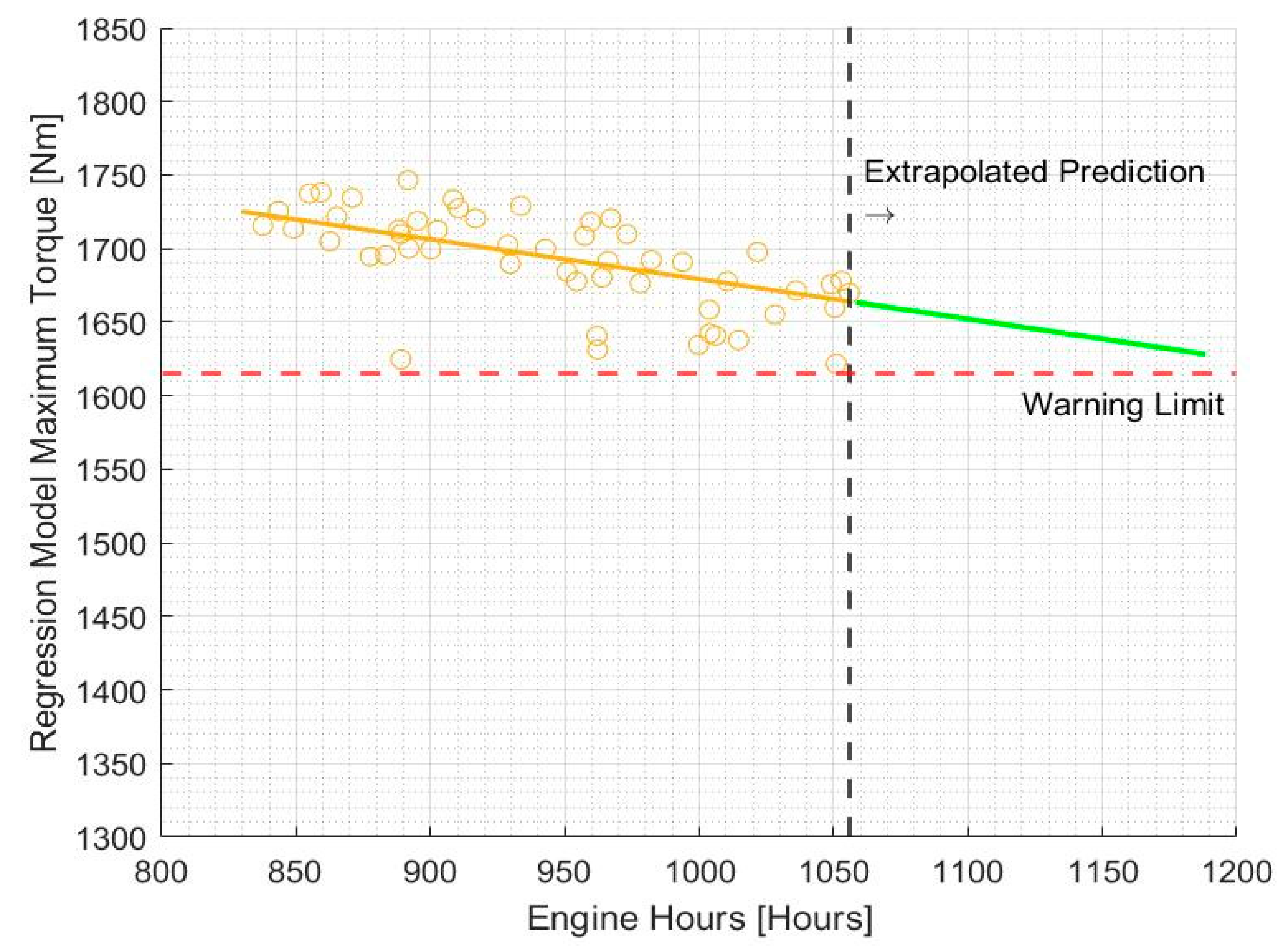 Sensors 20 05892 g014 Sensors 20 05892 g014