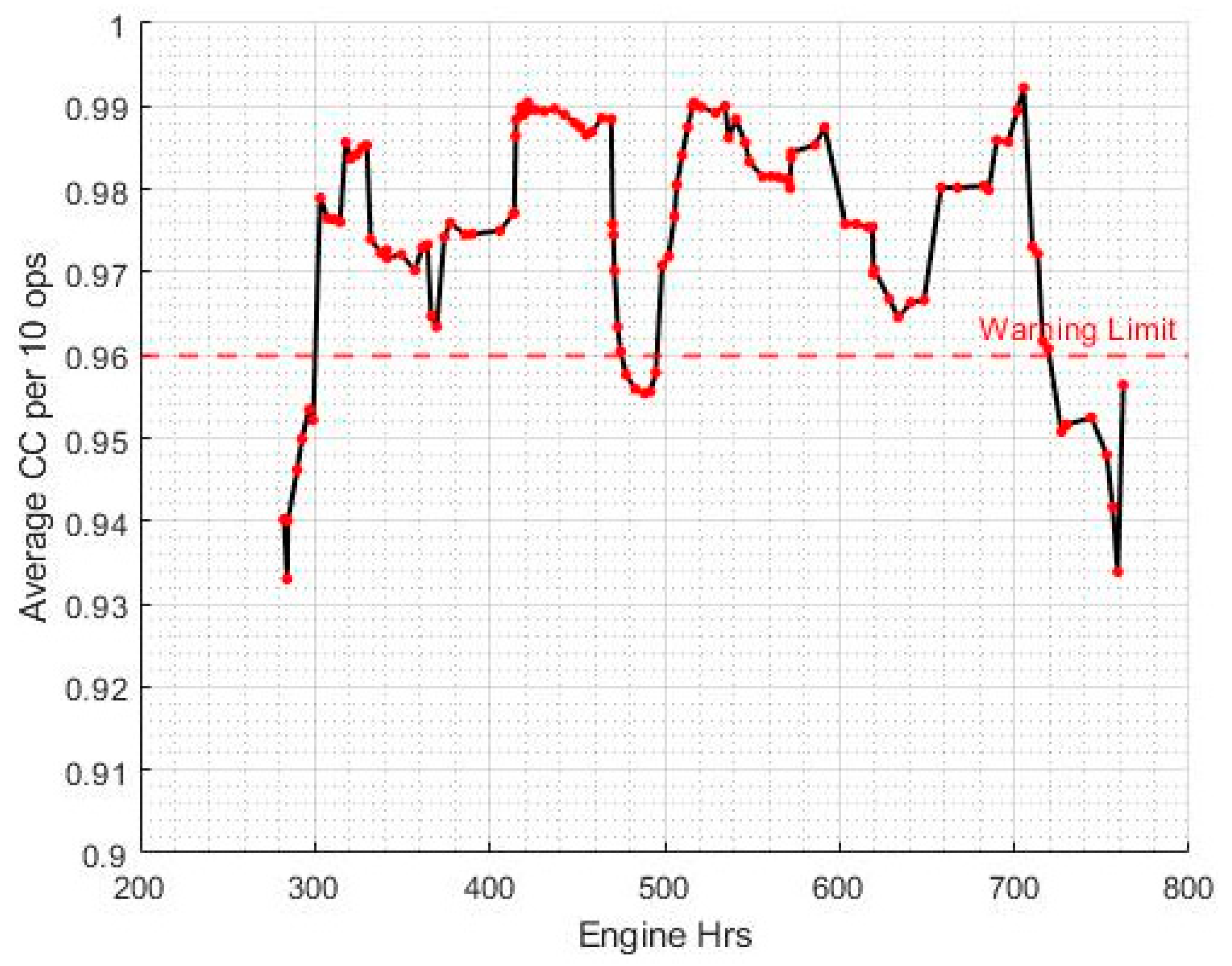 Sensors 20 05892 g015 Sensors 20 05892 g015