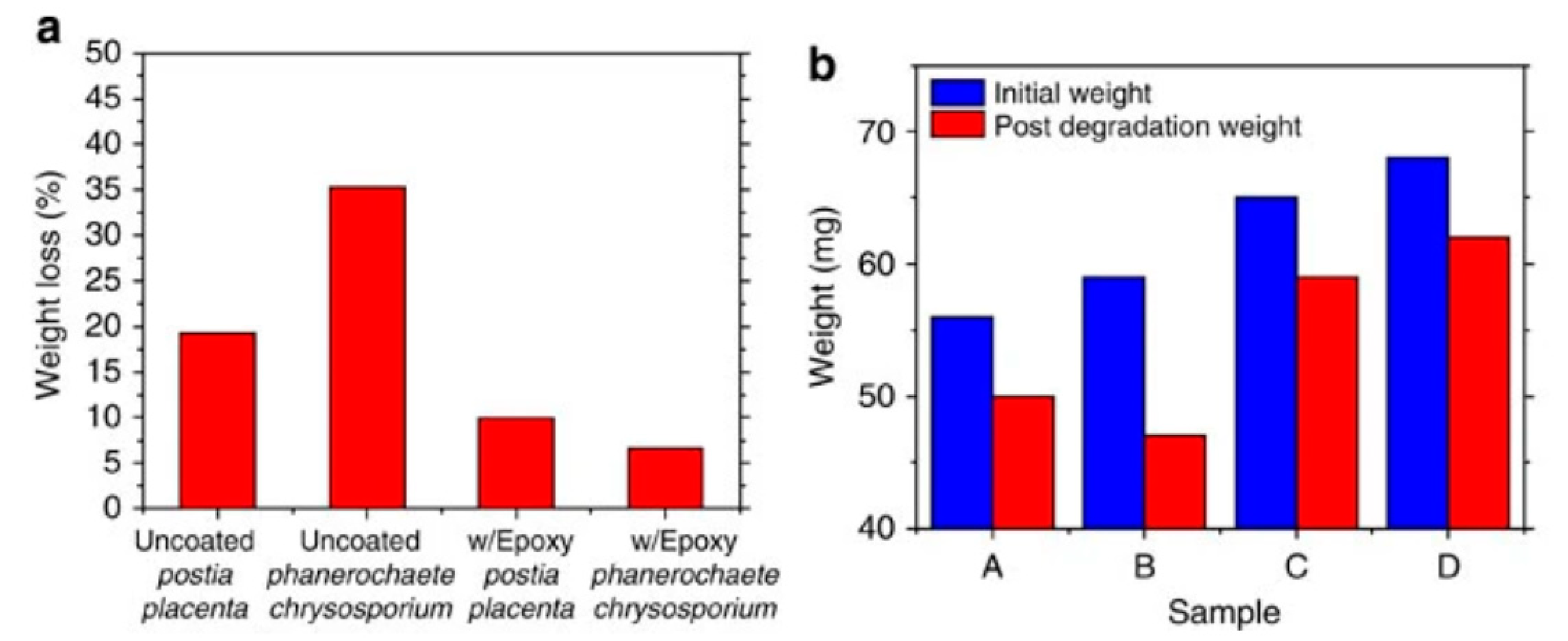 Sensors 20 05898 g003a