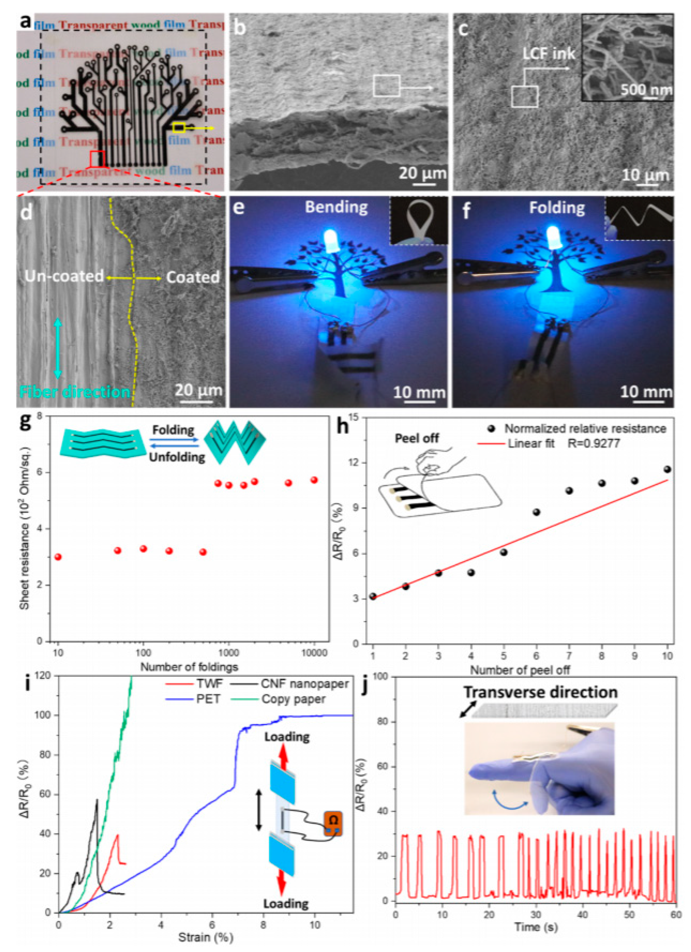 Sensors 20 05898 g006