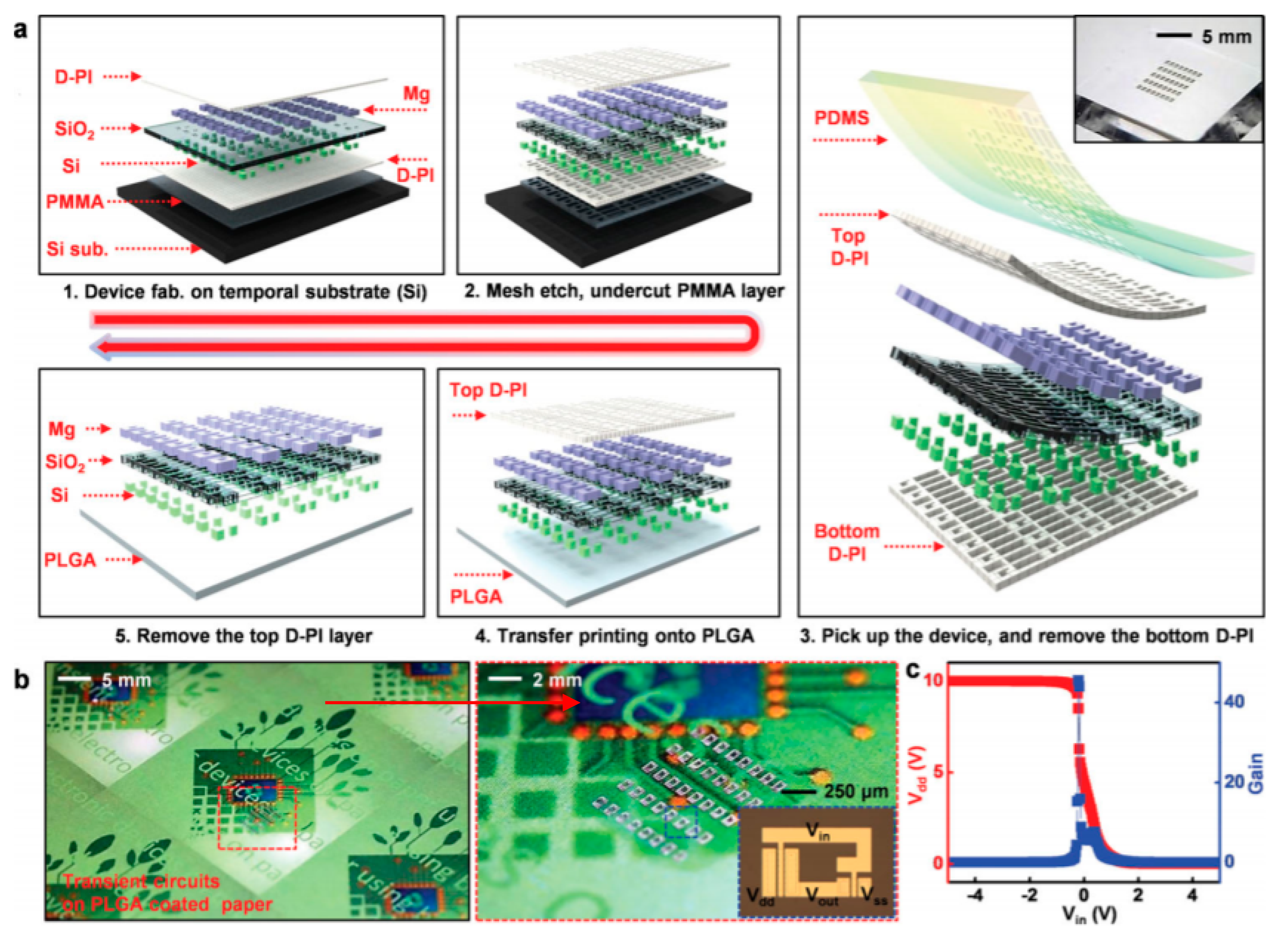 Sensors 20 05898 g008