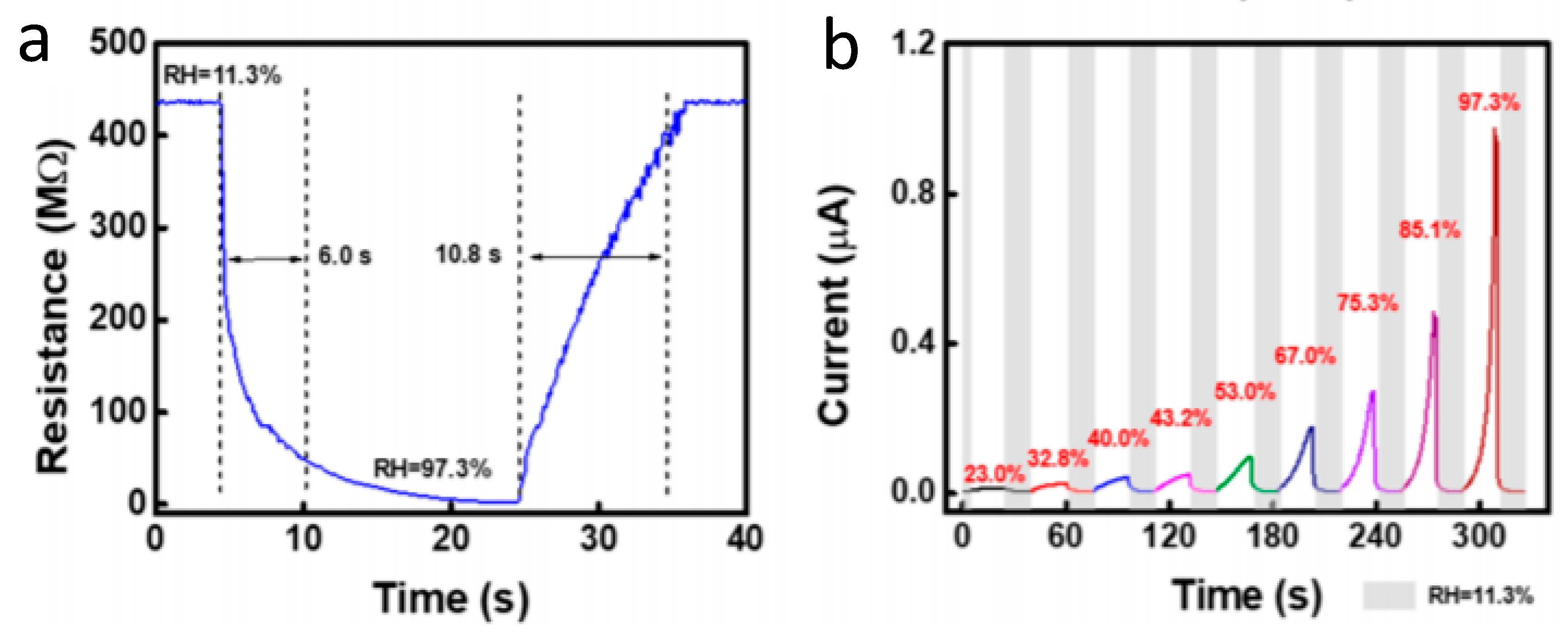 Sensors 20 05898 g016