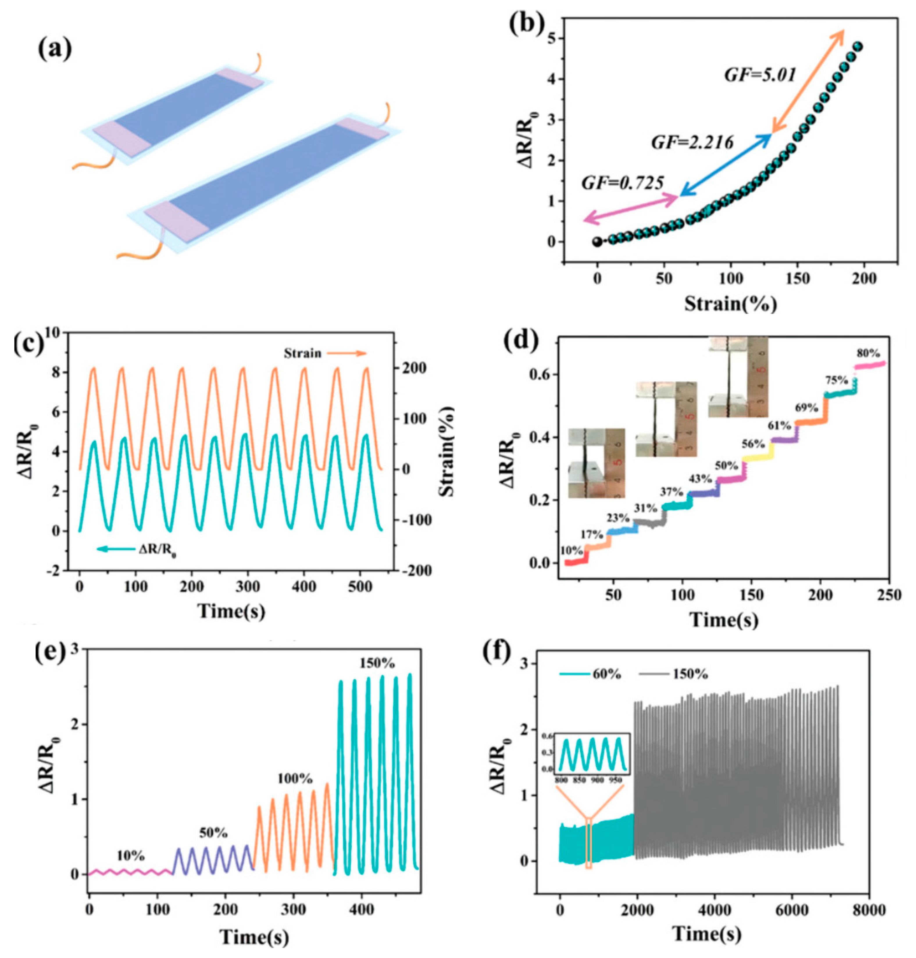 Sensors 20 05898 g019