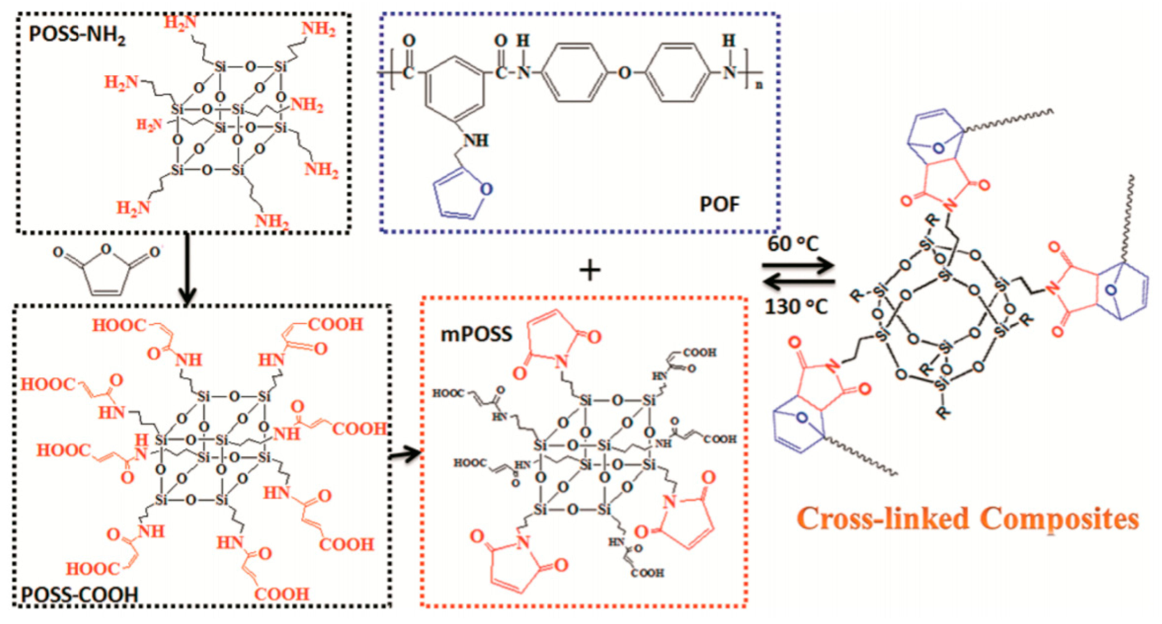 Sensors 20 05898 g025