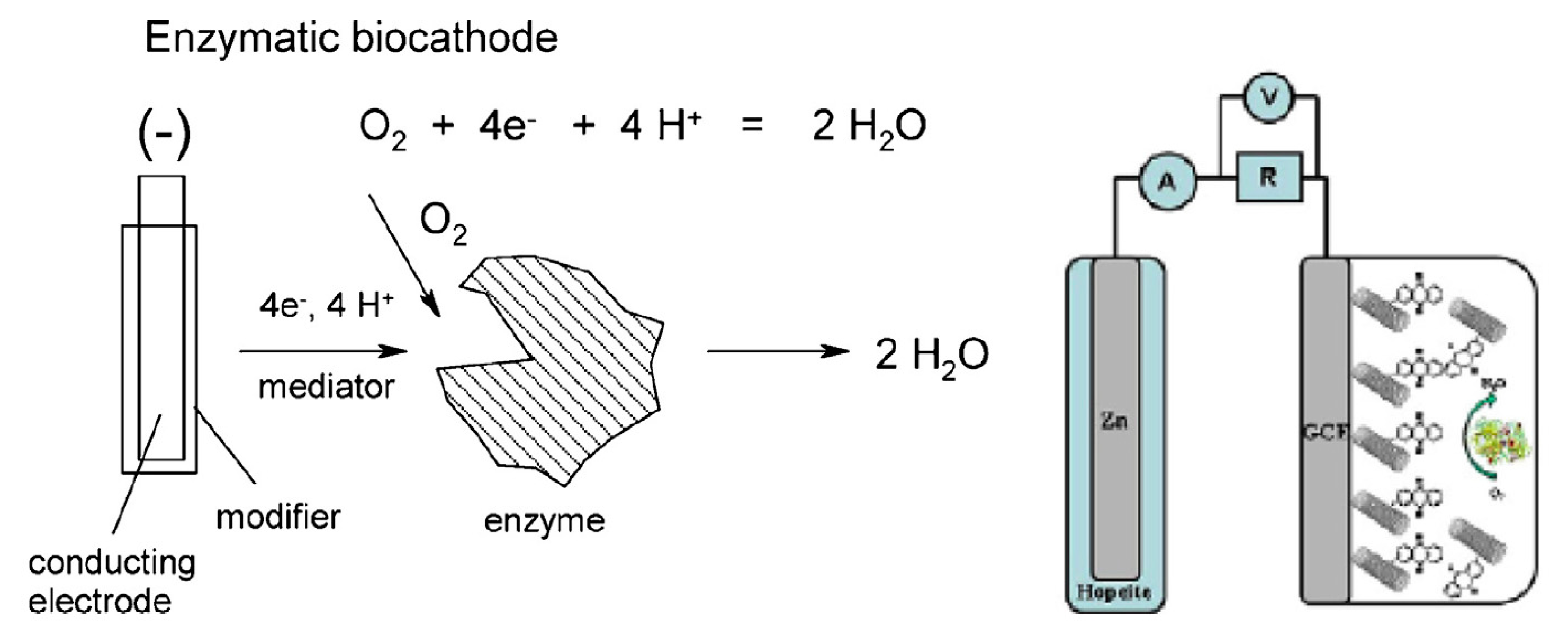 Sensors 20 05898 g030