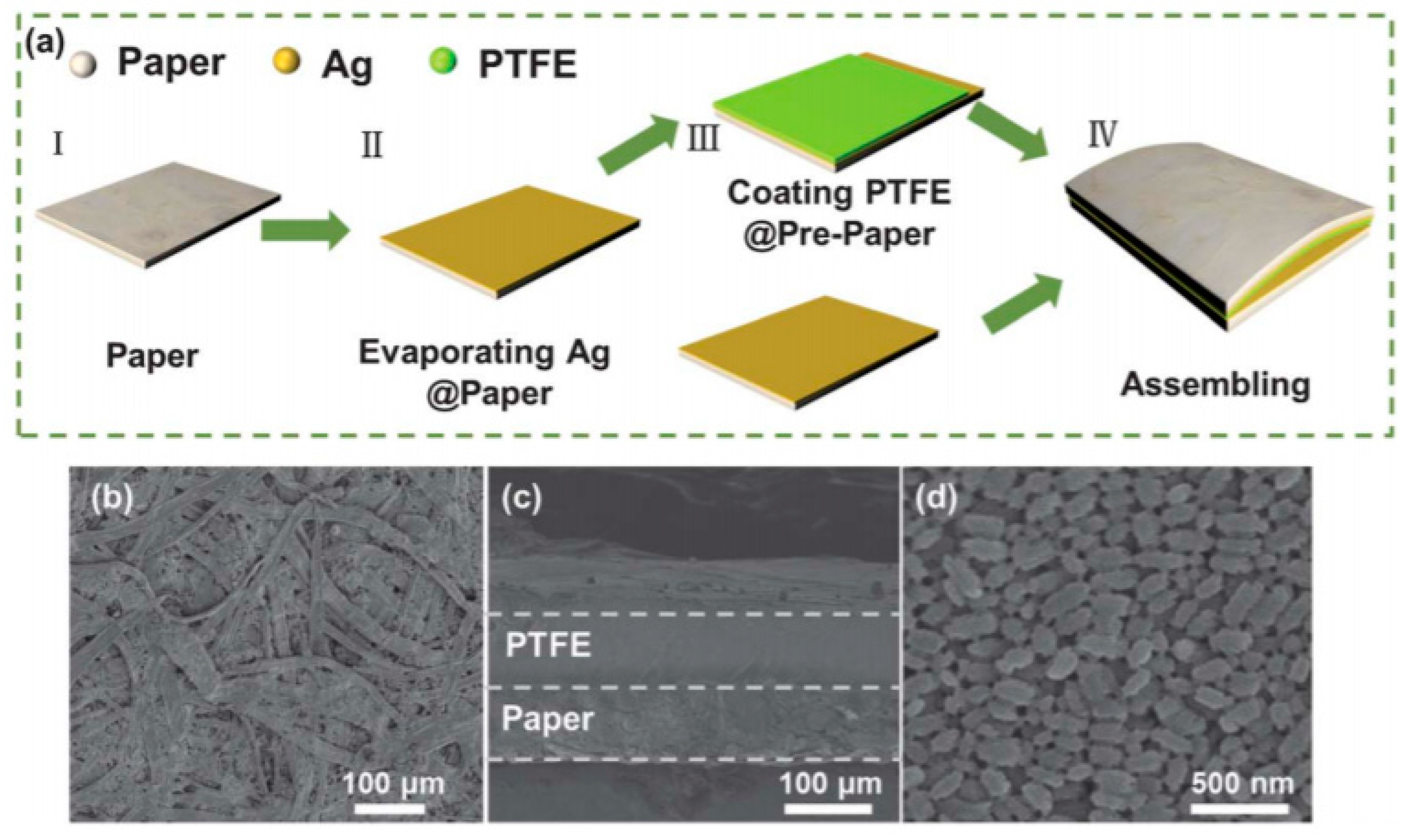 Sensors 20 05898 g037