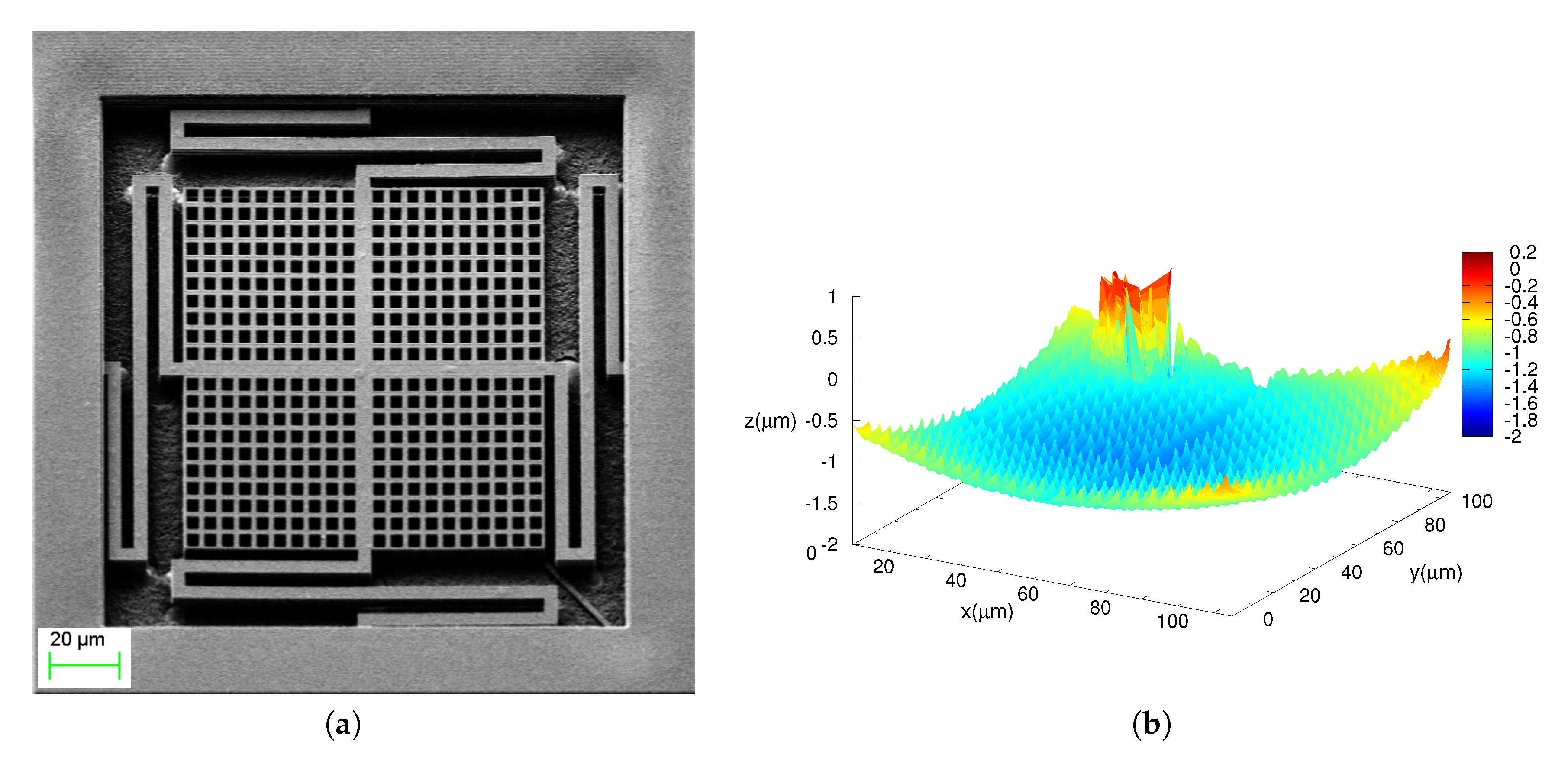 Sensors 20 05899 g007