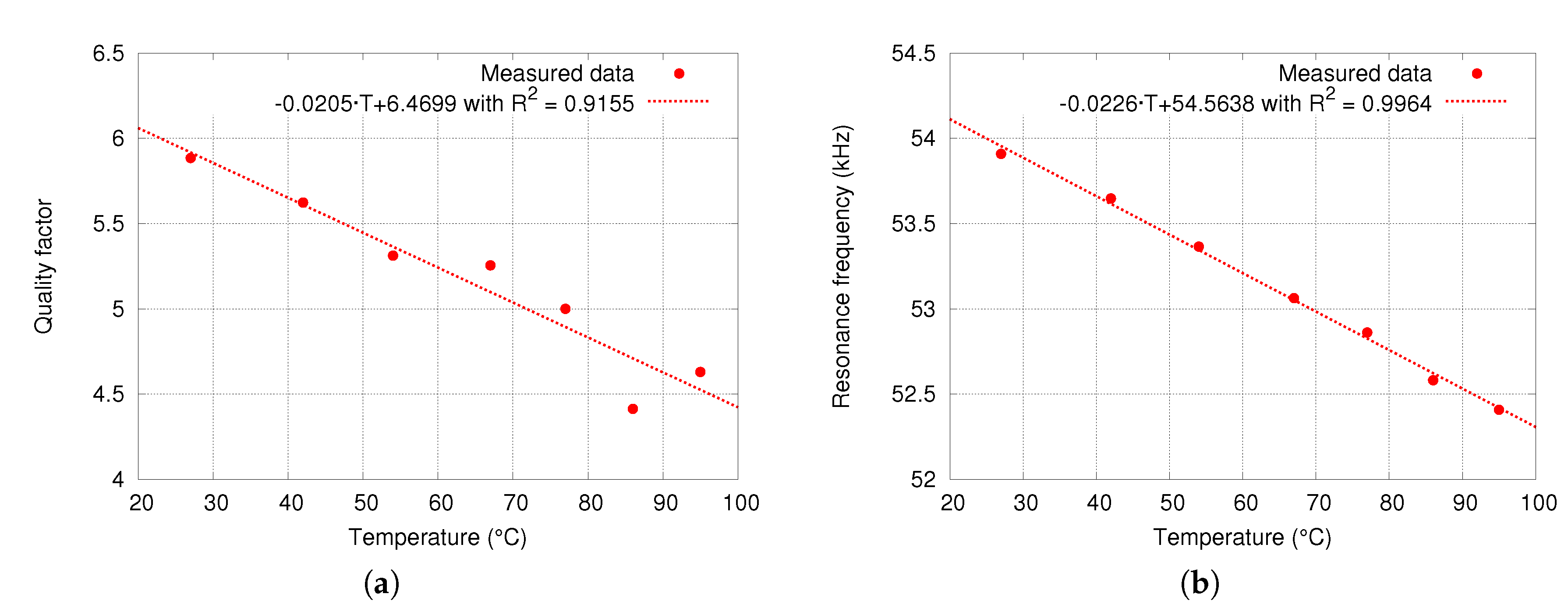 Sensors 20 05899 g013