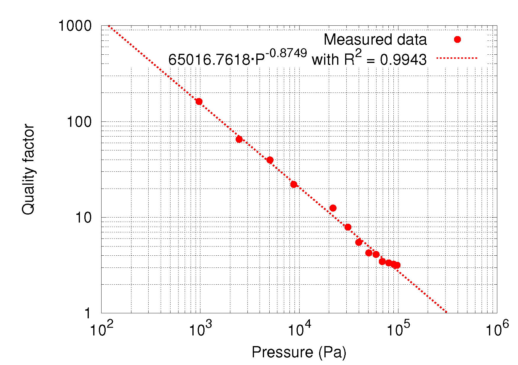 Sensors 20 05899 g014