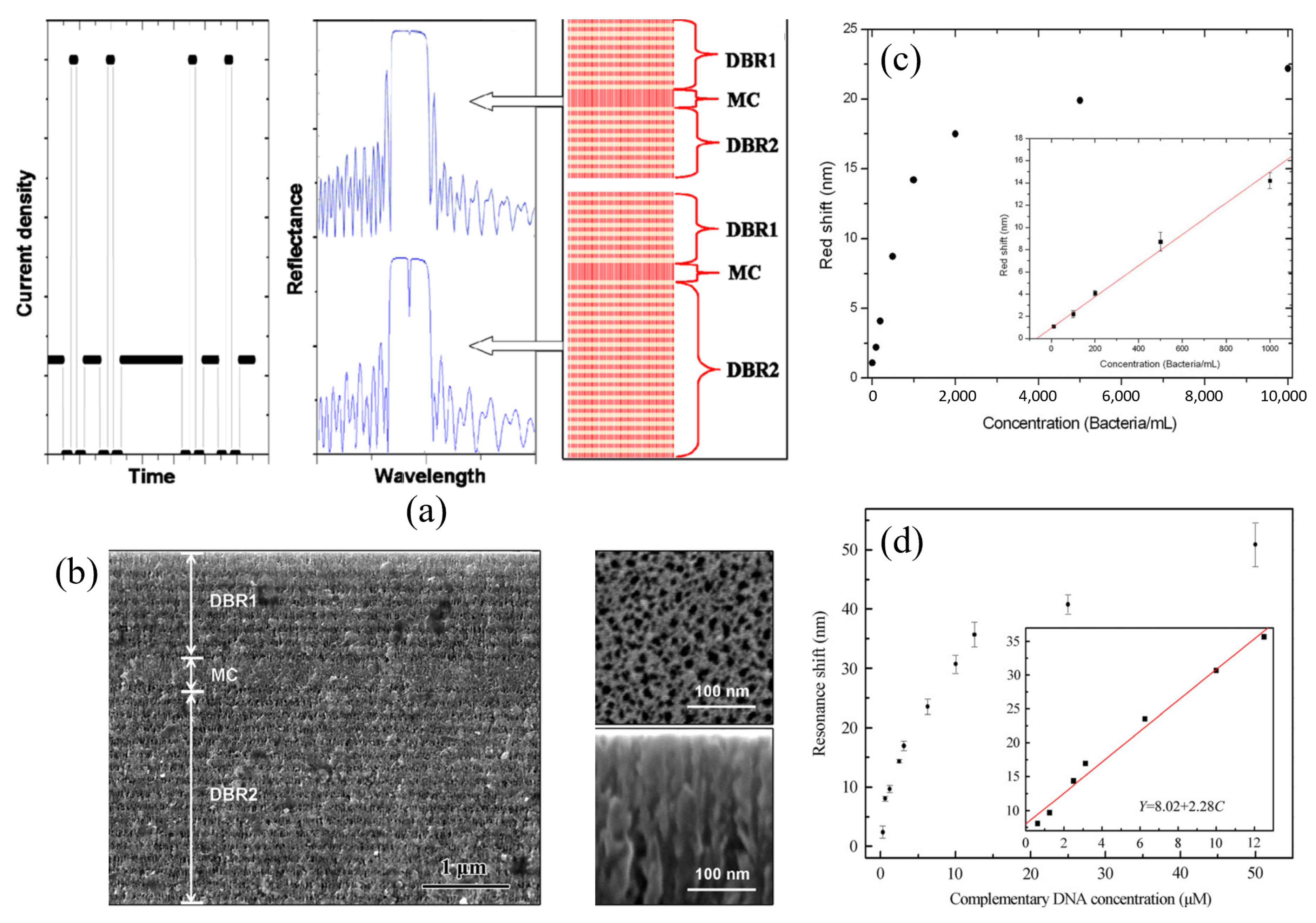 Sensors 20 05901 g007