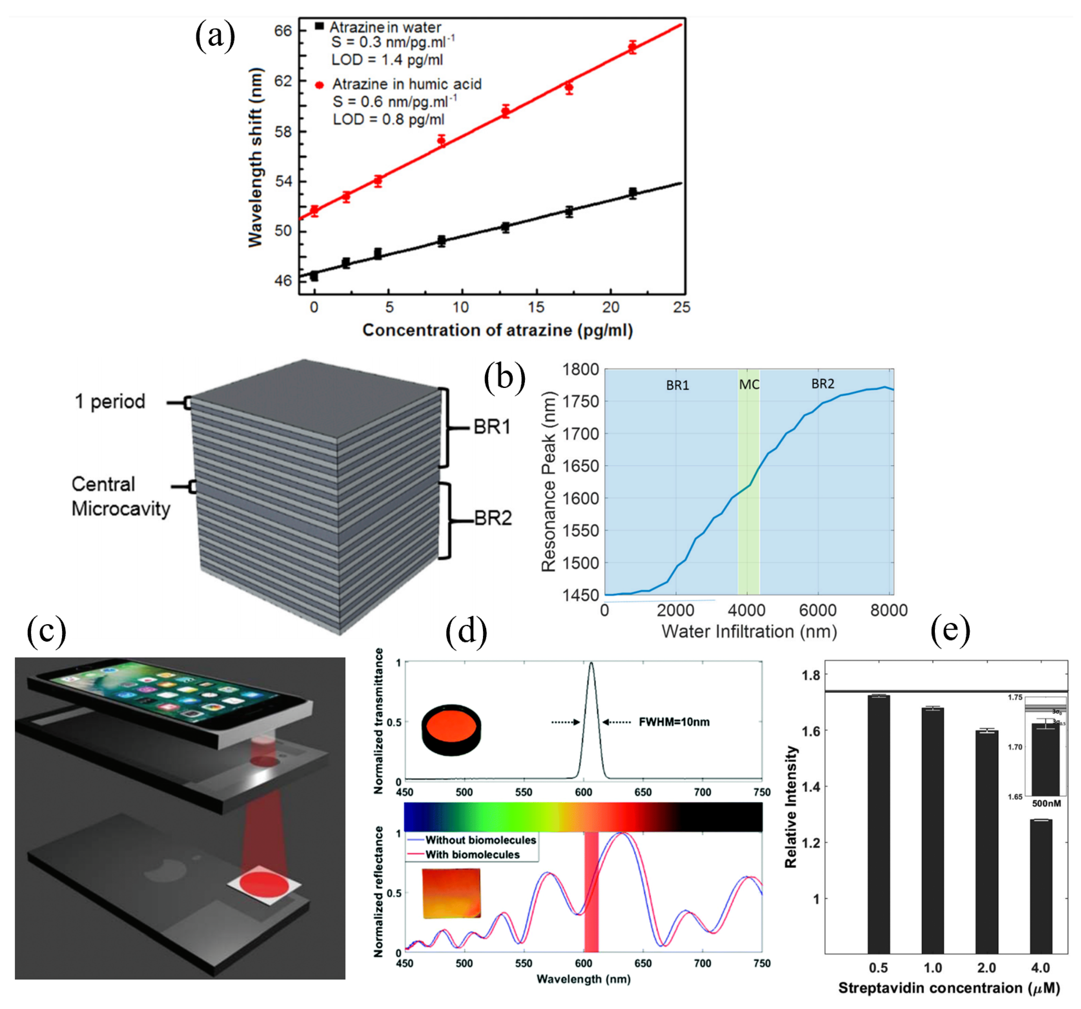 Sensors 20 05901 g009