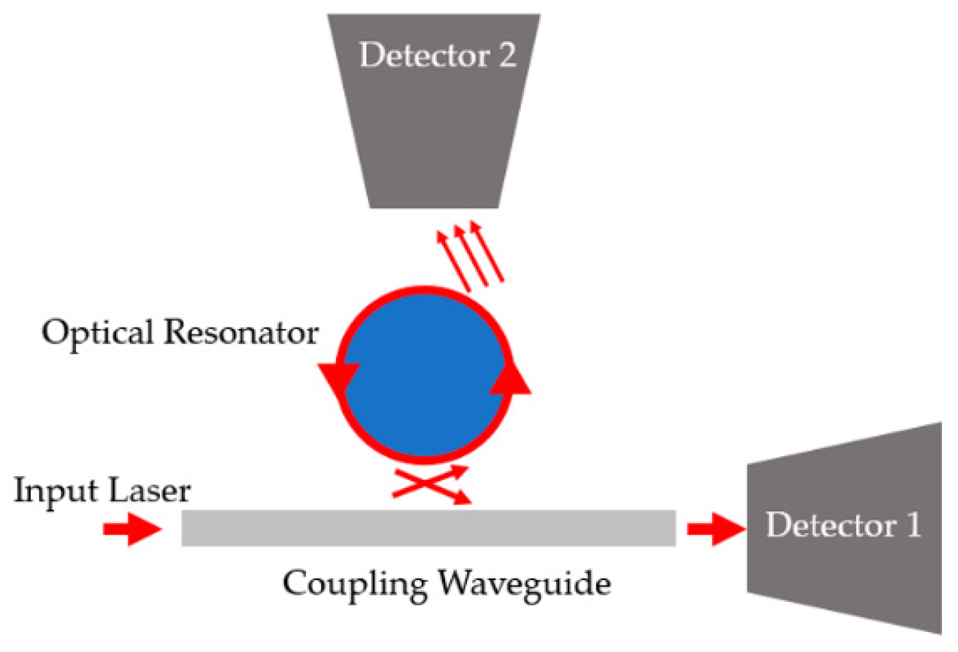 Sensors 20 05901 g017