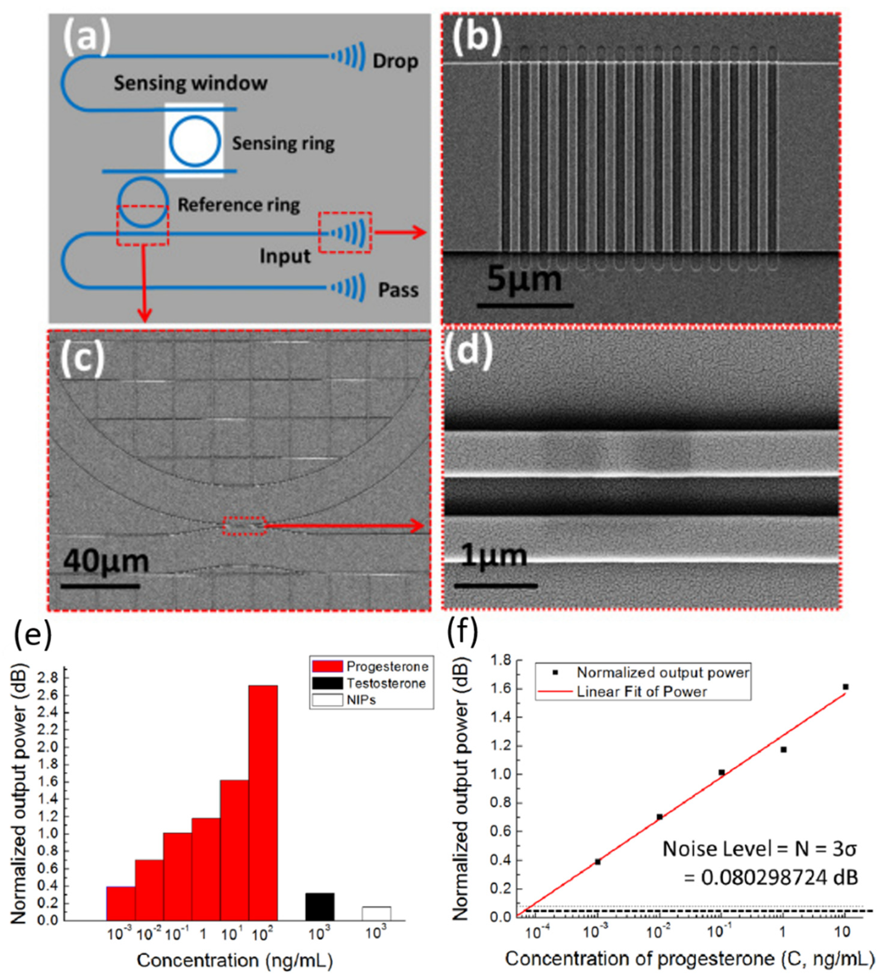 Sensors 20 05901 g018
