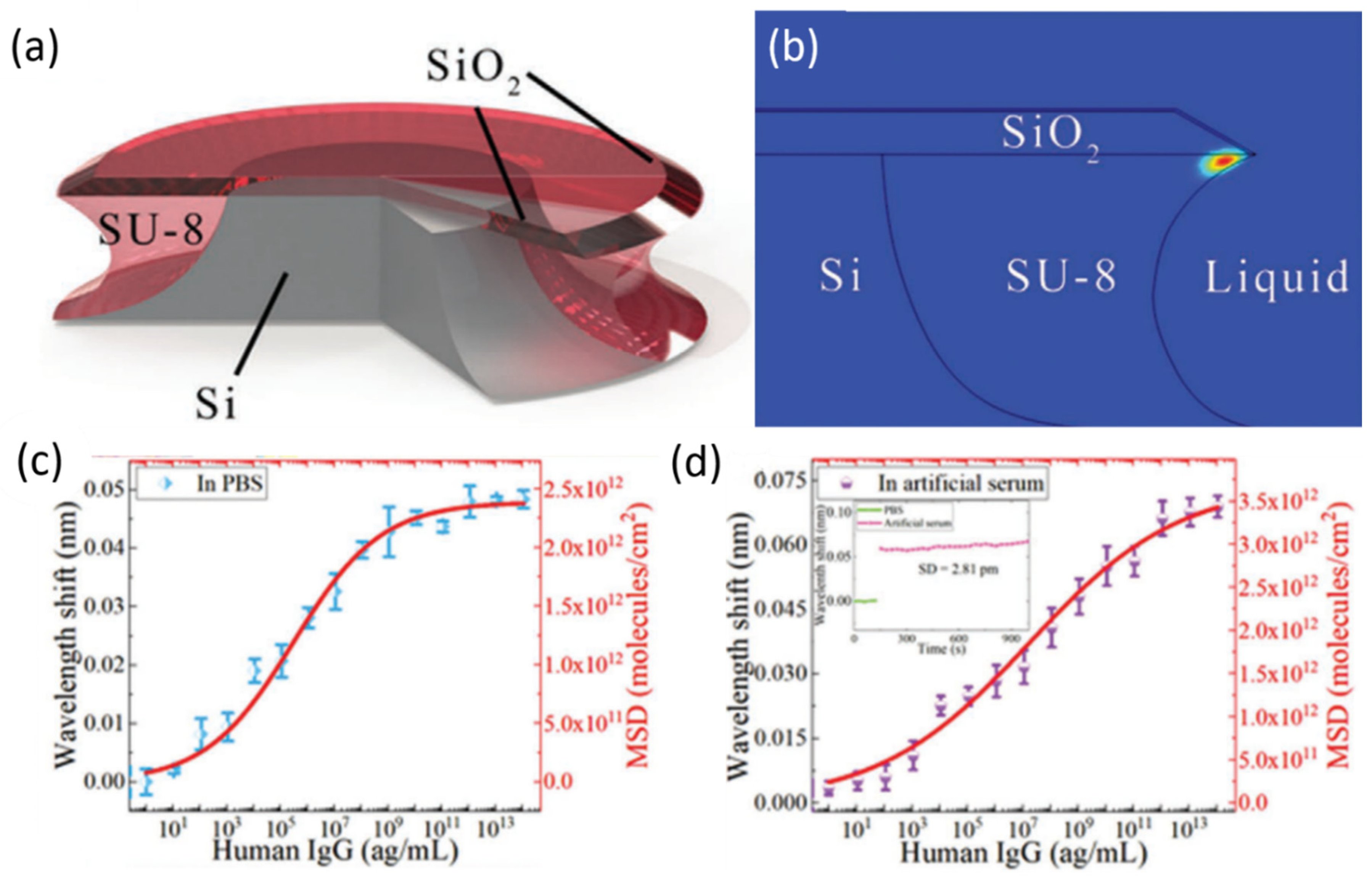 Sensors 20 05901 g022