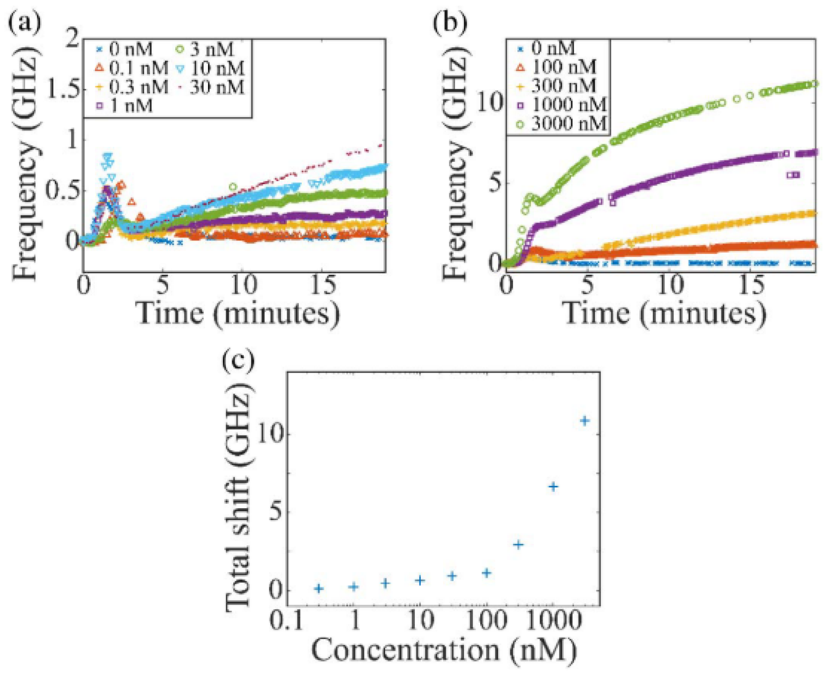 Sensors 20 05901 g023