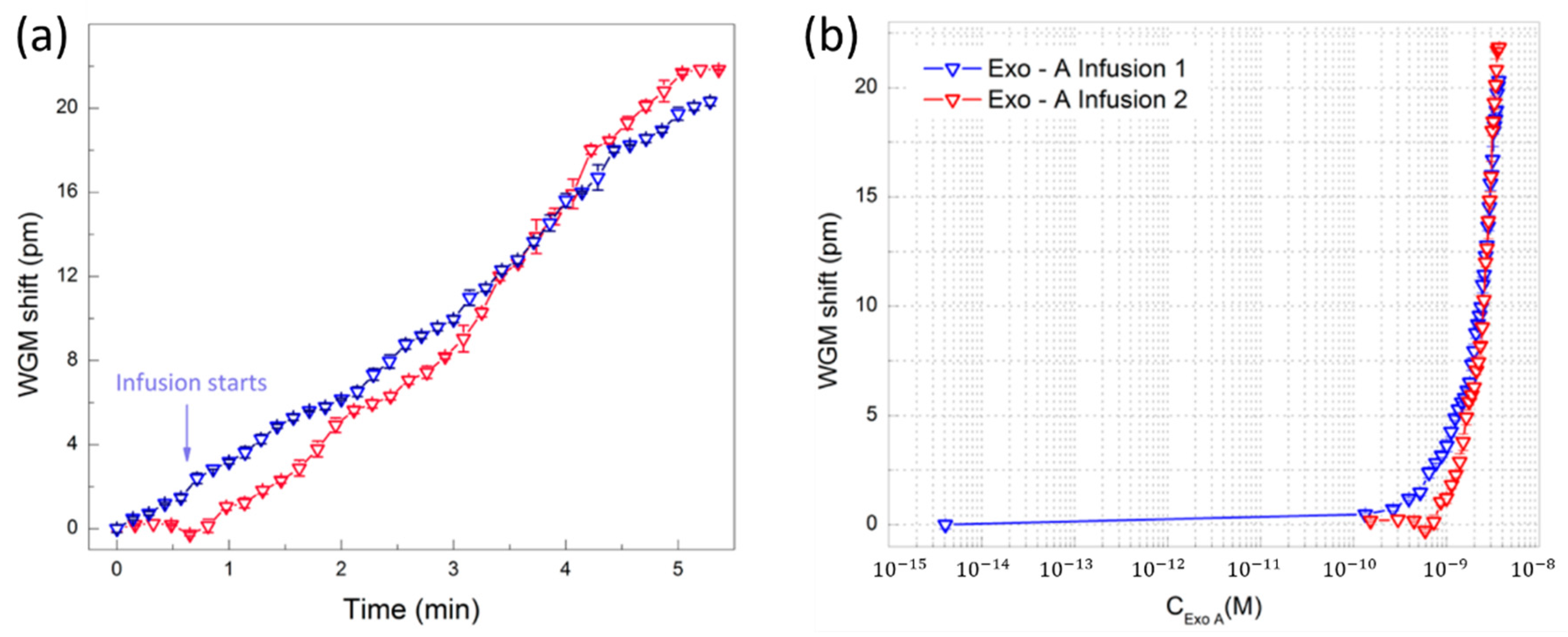 Sensors 20 05901 g027