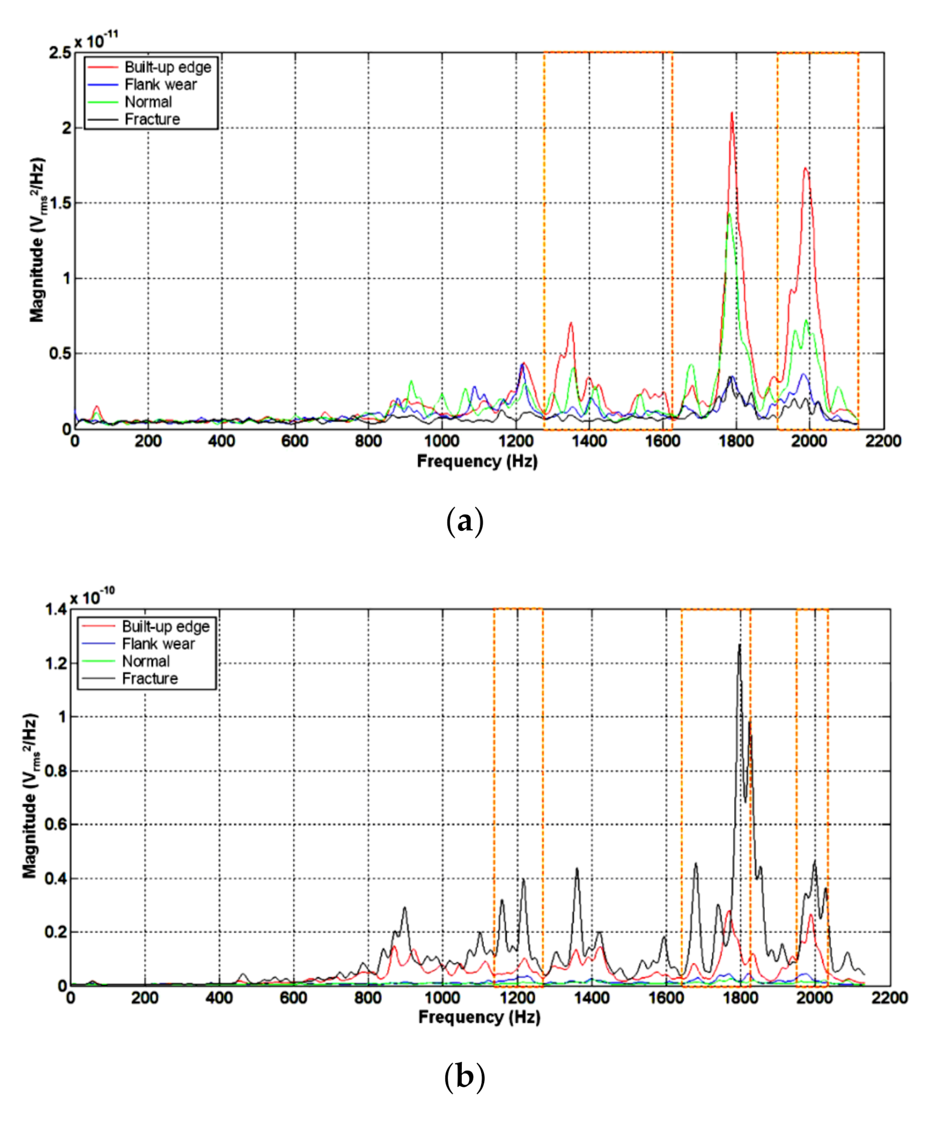 Sensors 20 05907 g004 Sensors 20 05907 g004