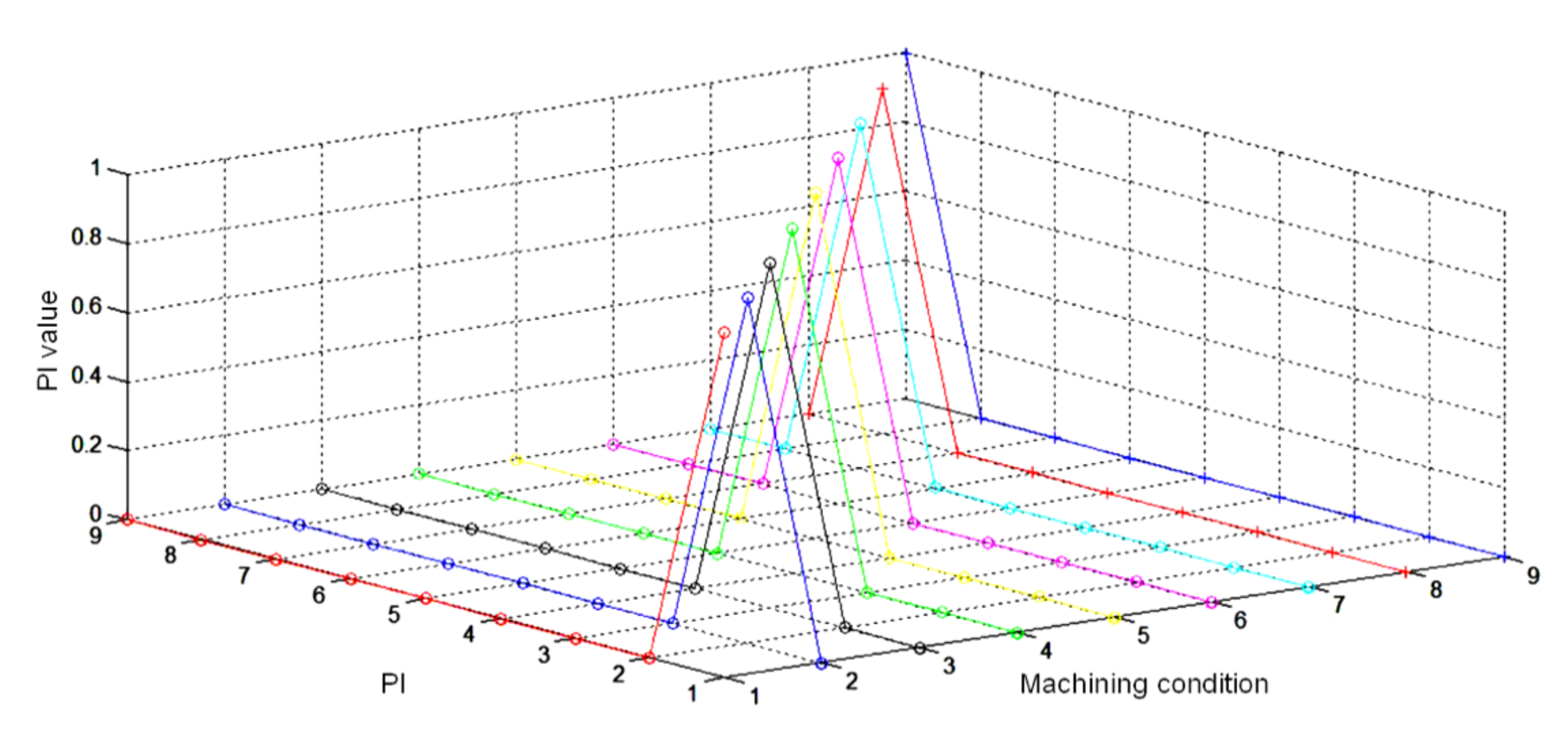 Sensors 20 05907 g005 Sensors 20 05907 g005