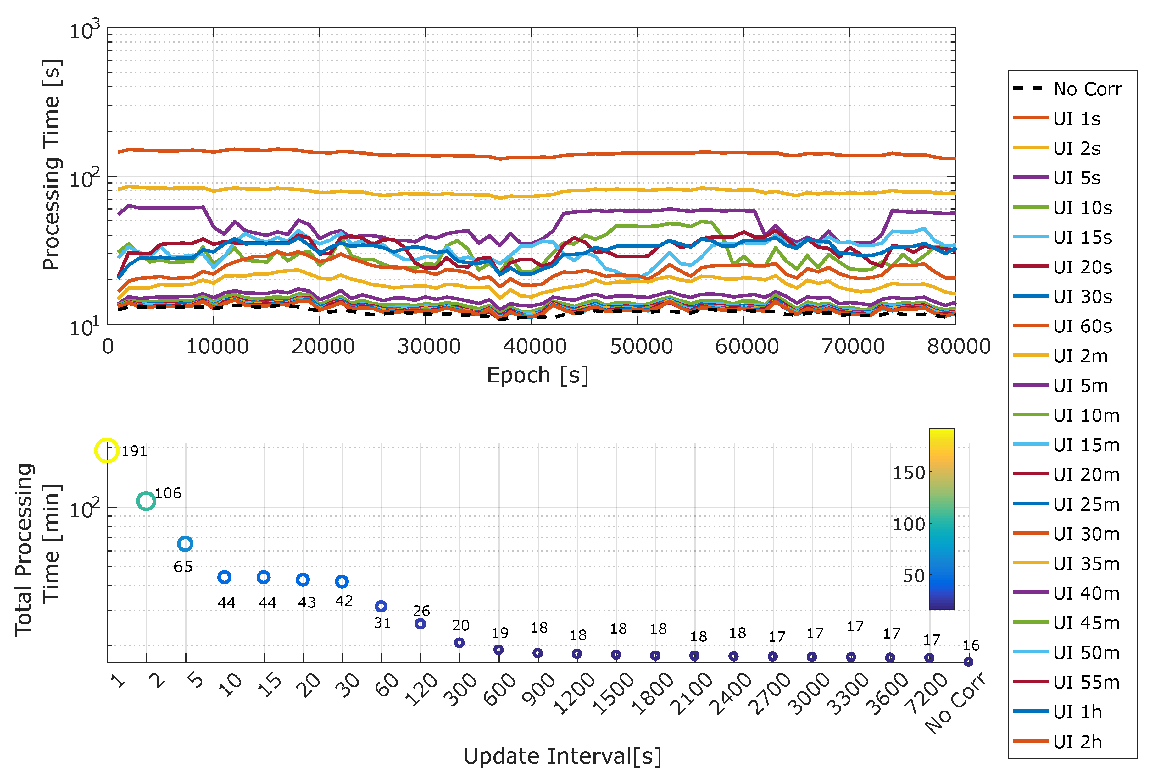 Sensors 20 05908 g004