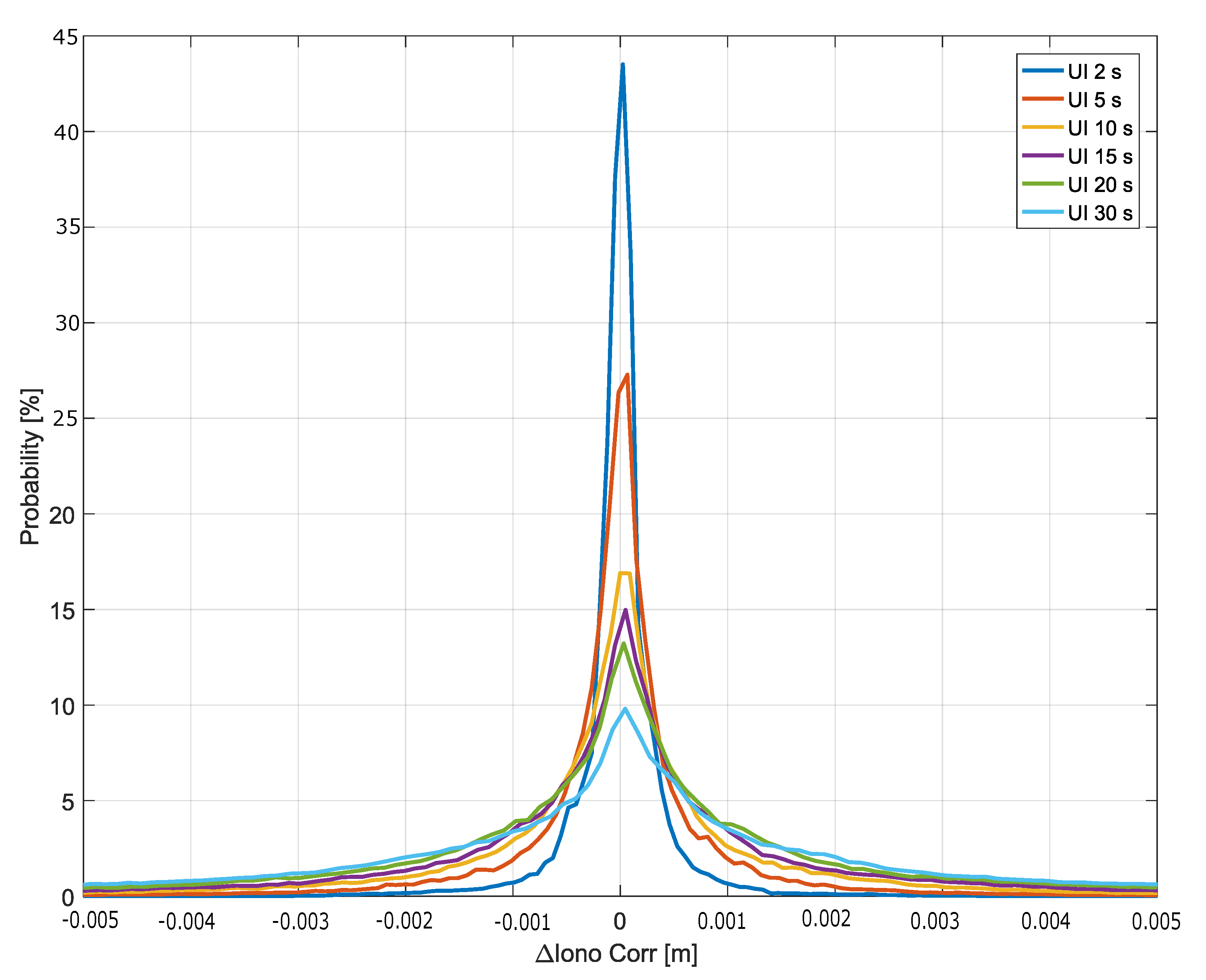 Sensors 20 05908 g005